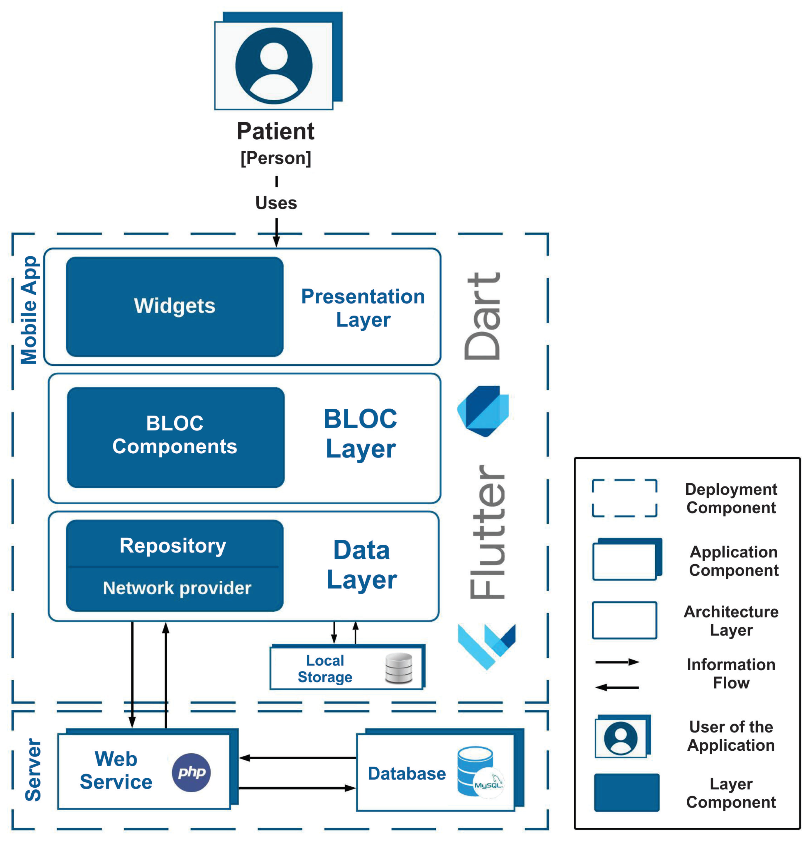 Ijerph 19 14033 g003 Ijerph 19 14033 g003