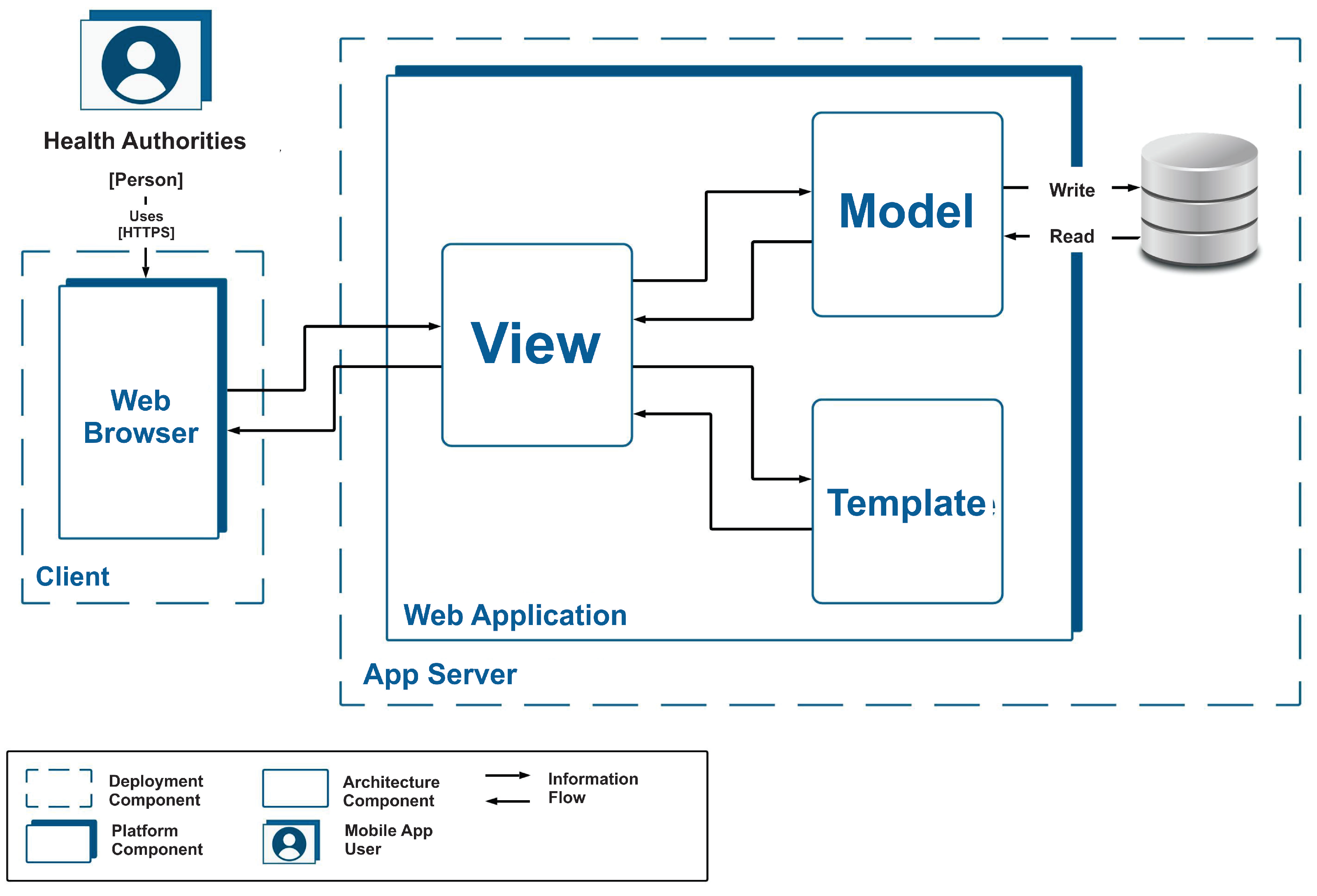 Ijerph 19 14033 g006 Ijerph 19 14033 g006