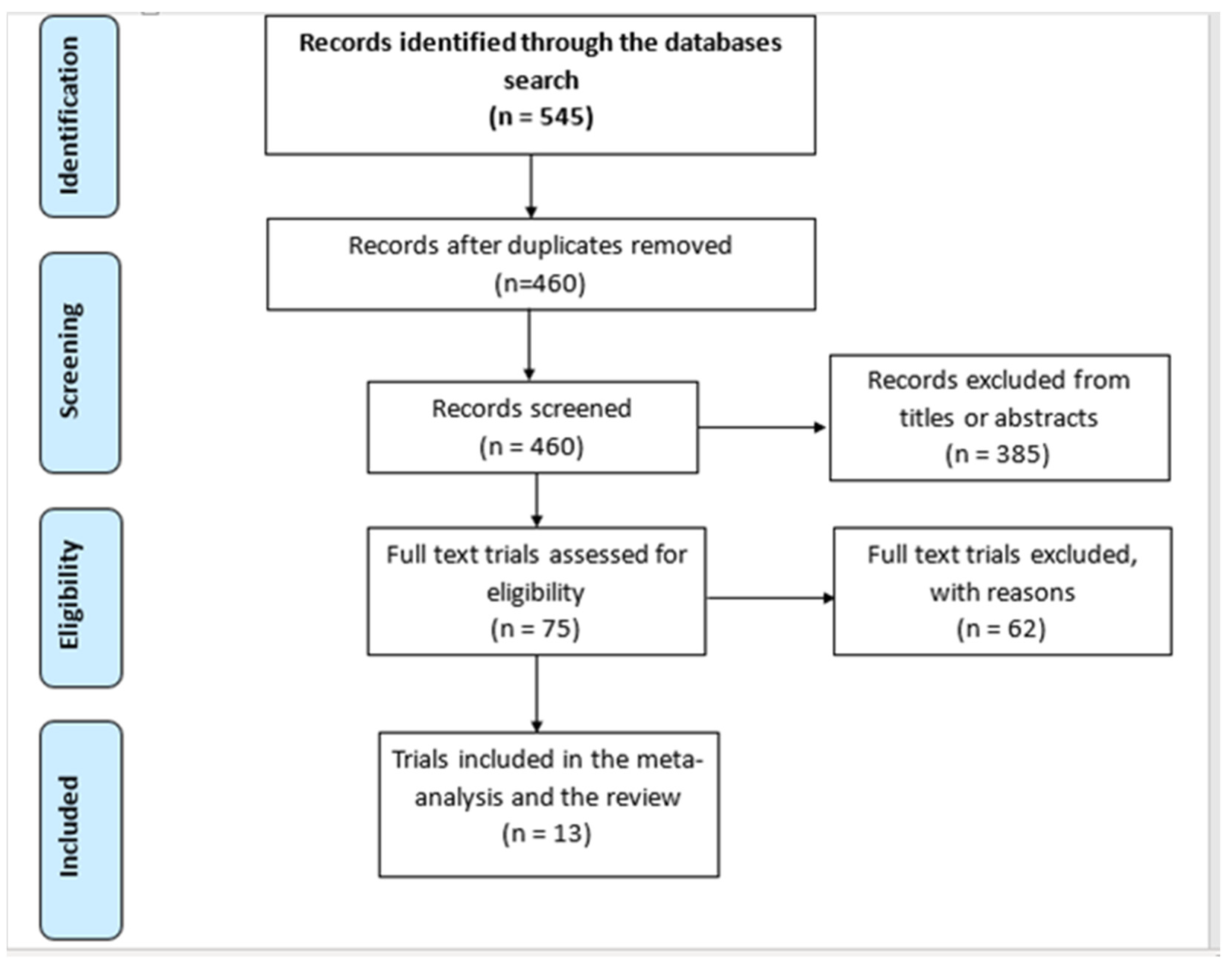 Ijerph 19 14034 g001