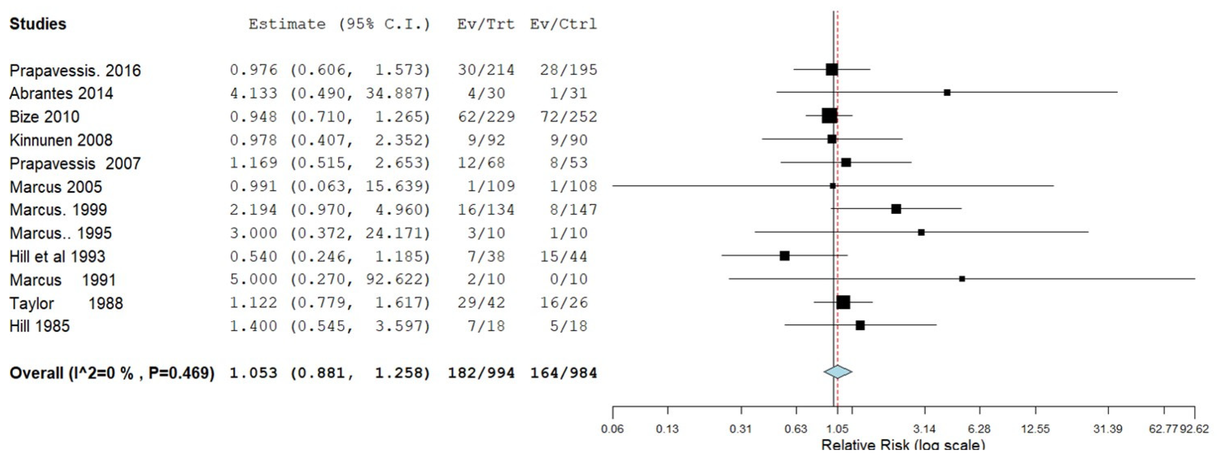Ijerph 19 14034 g003