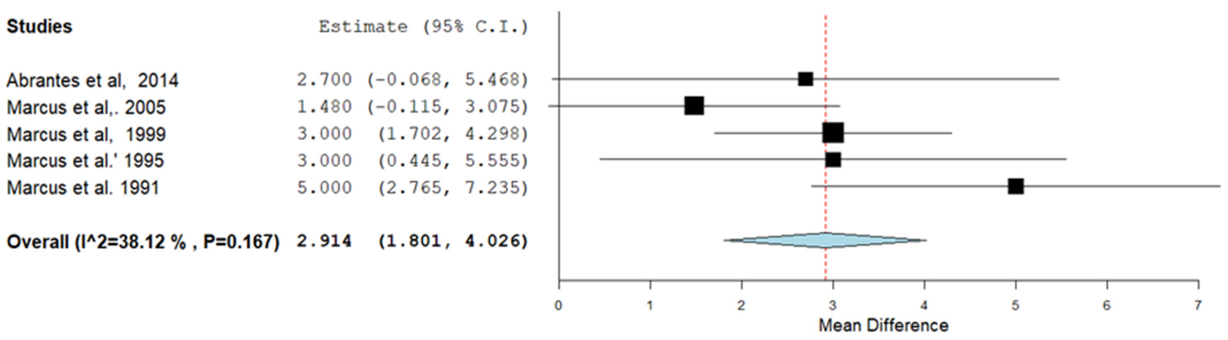 Ijerph 19 14034 g004
