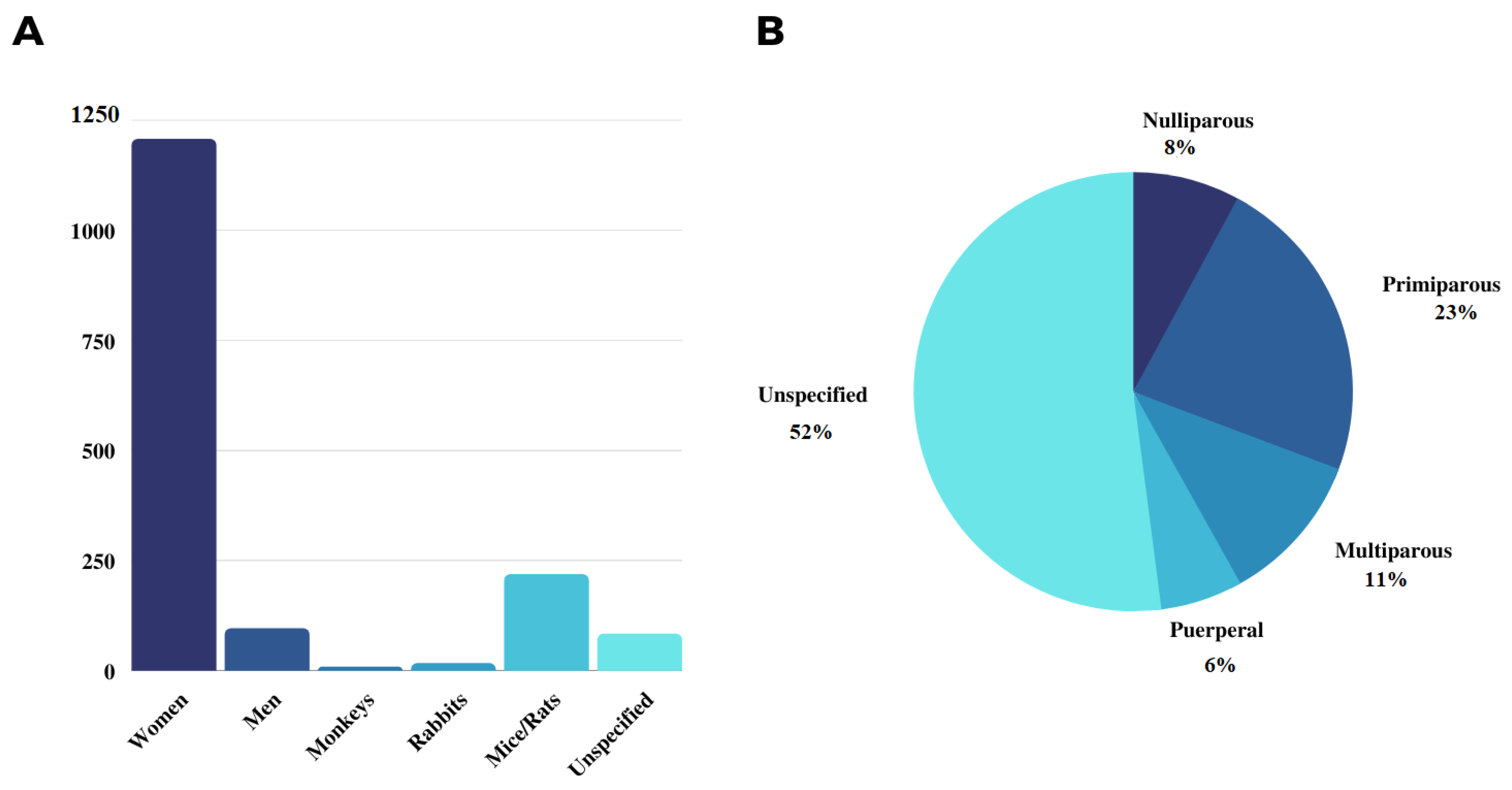 Ijerph 19 14035 g002