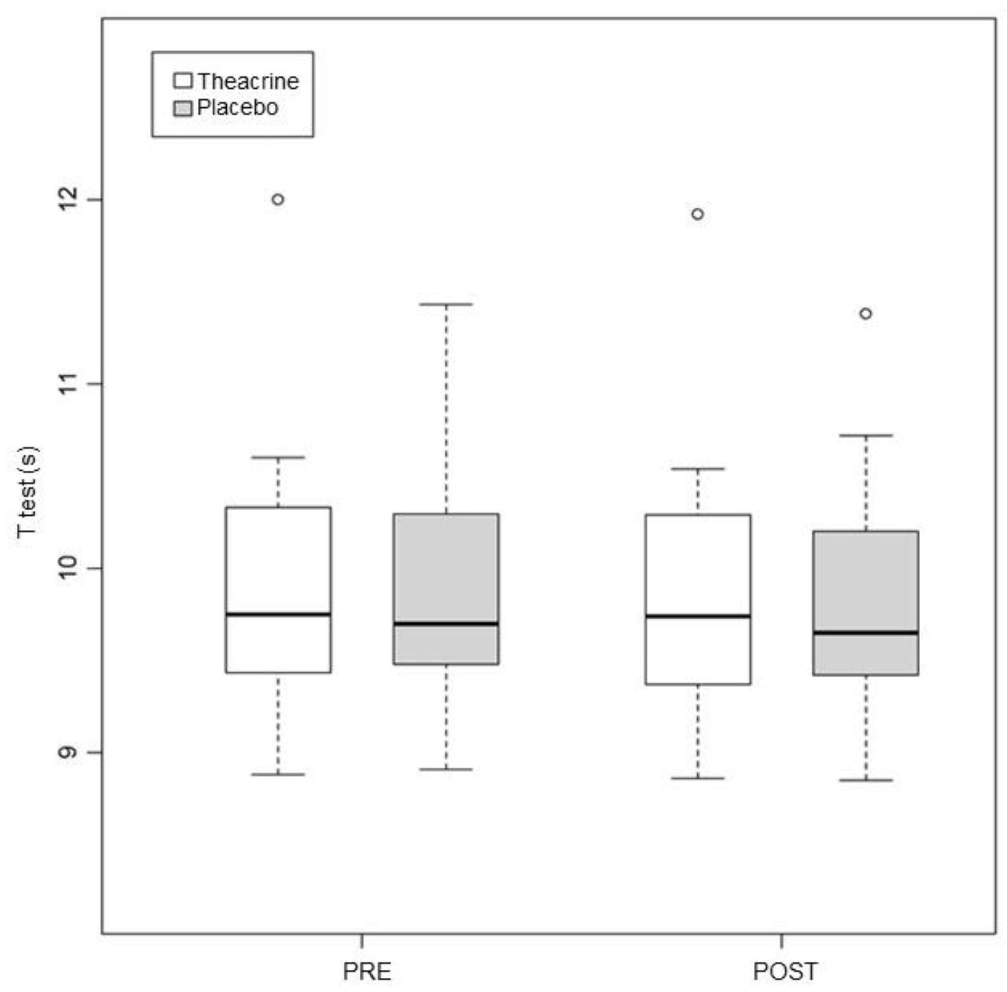 Ijerph 19 14037 g003