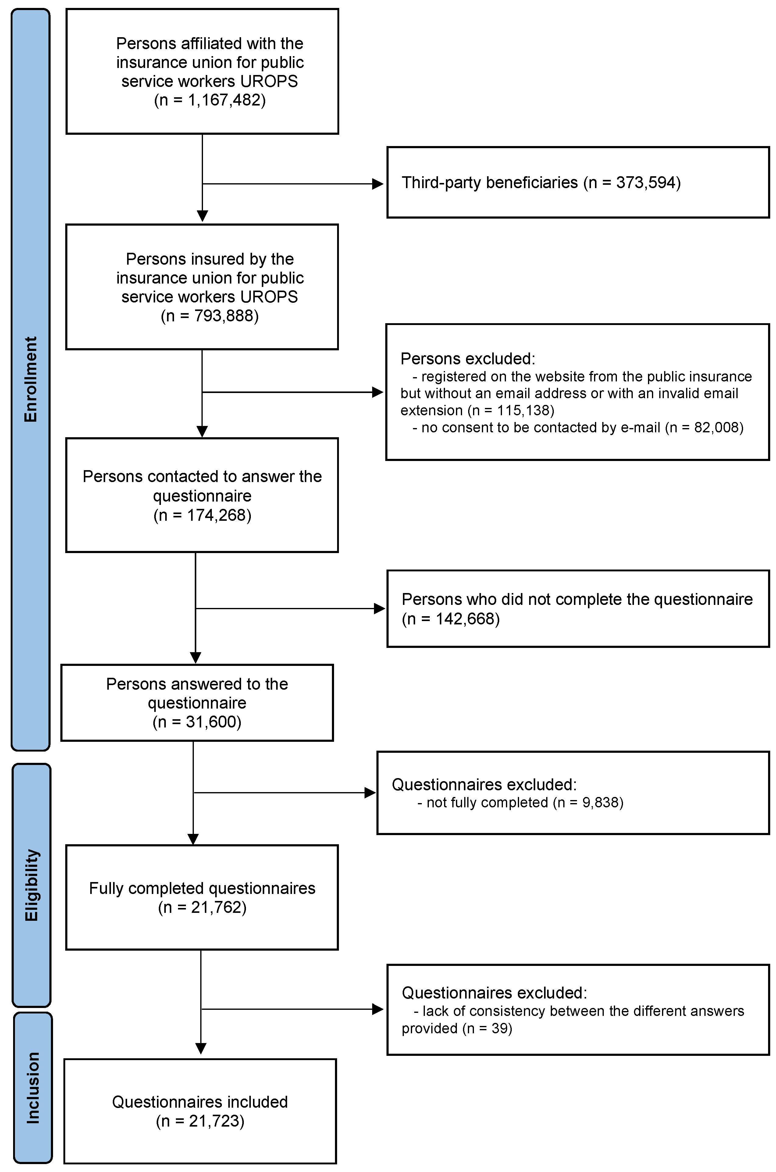Ijerph 19 14044 g001