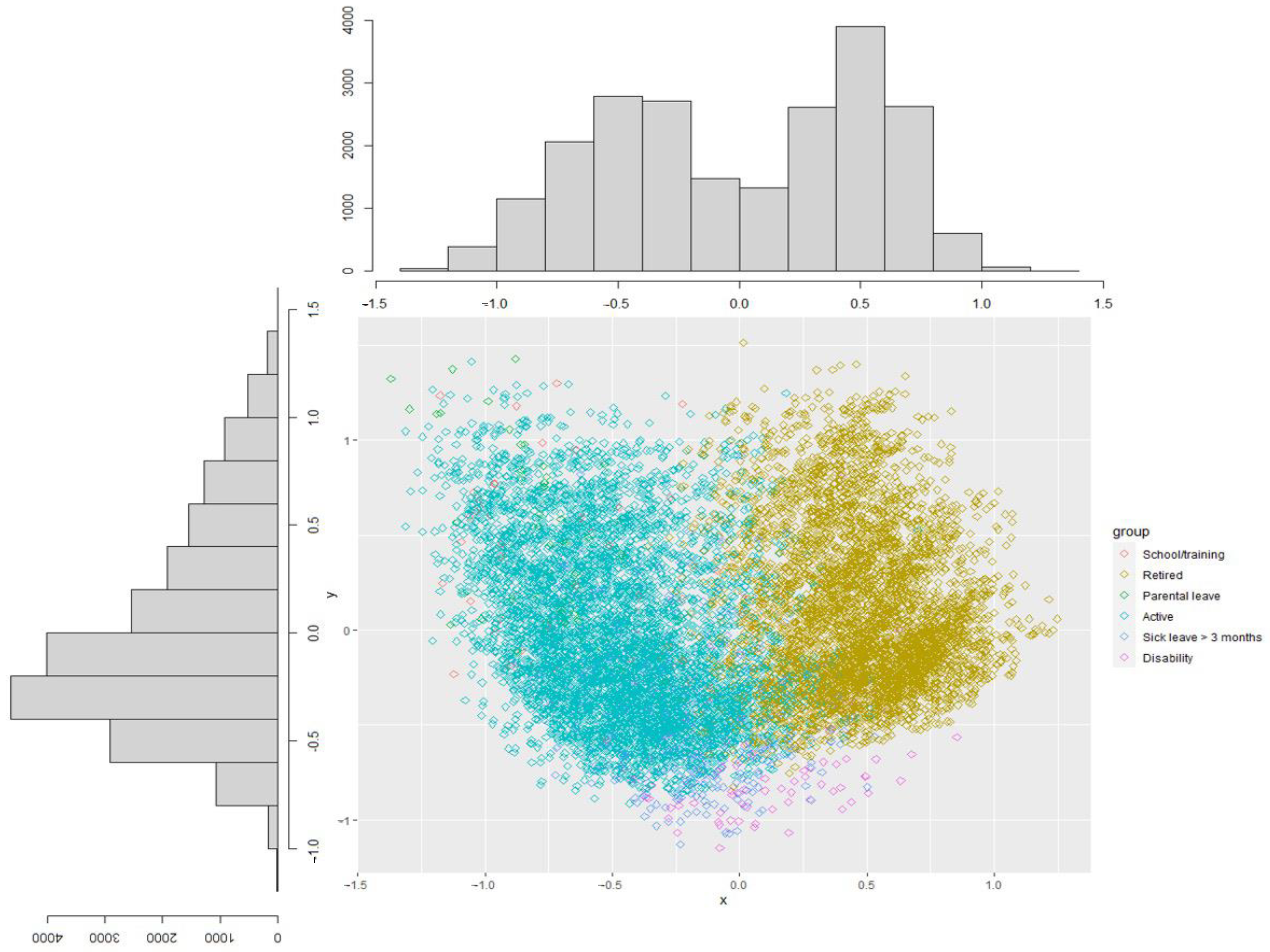 Ijerph 19 14044 g002