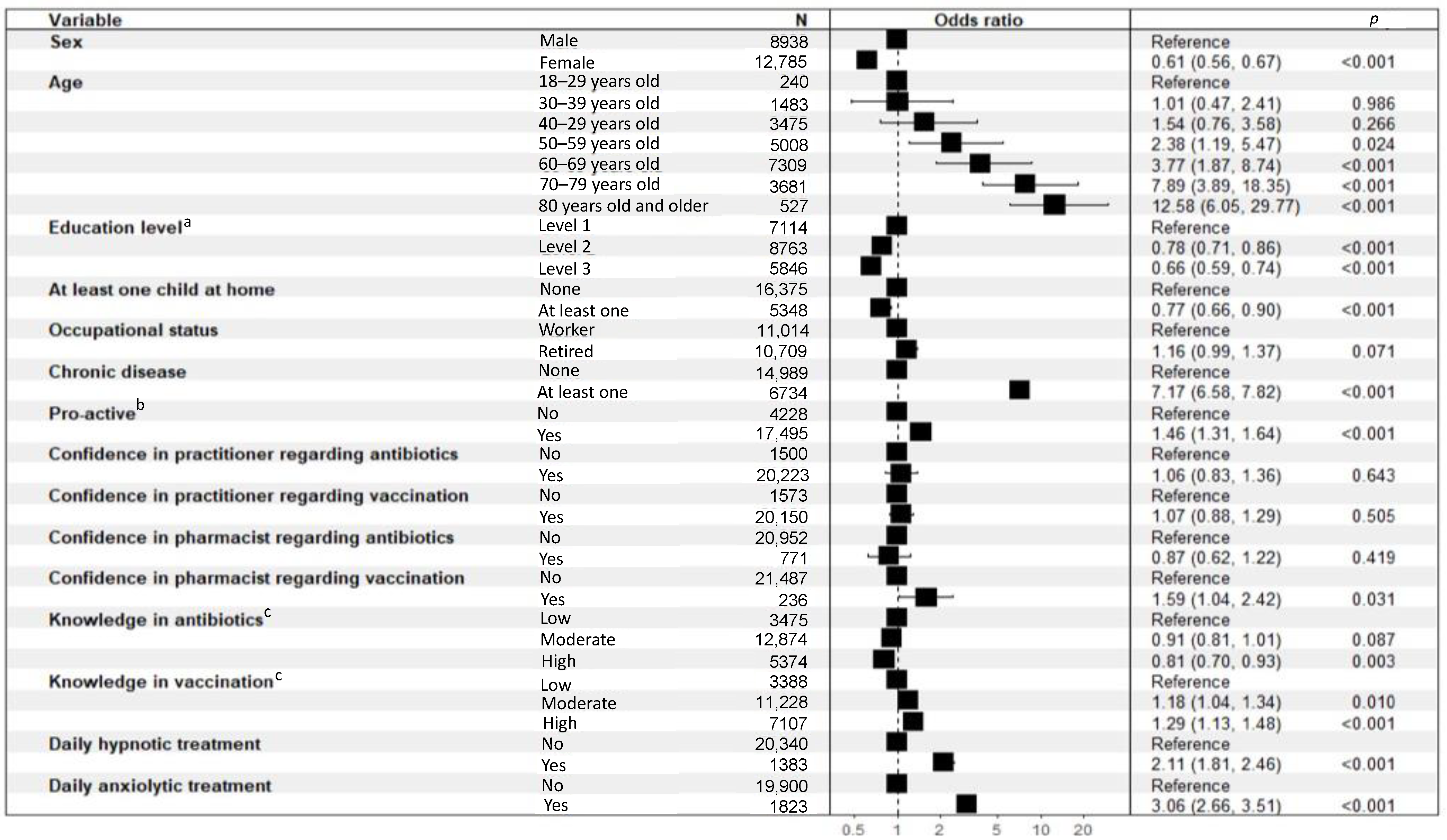 Ijerph 19 14044 g003