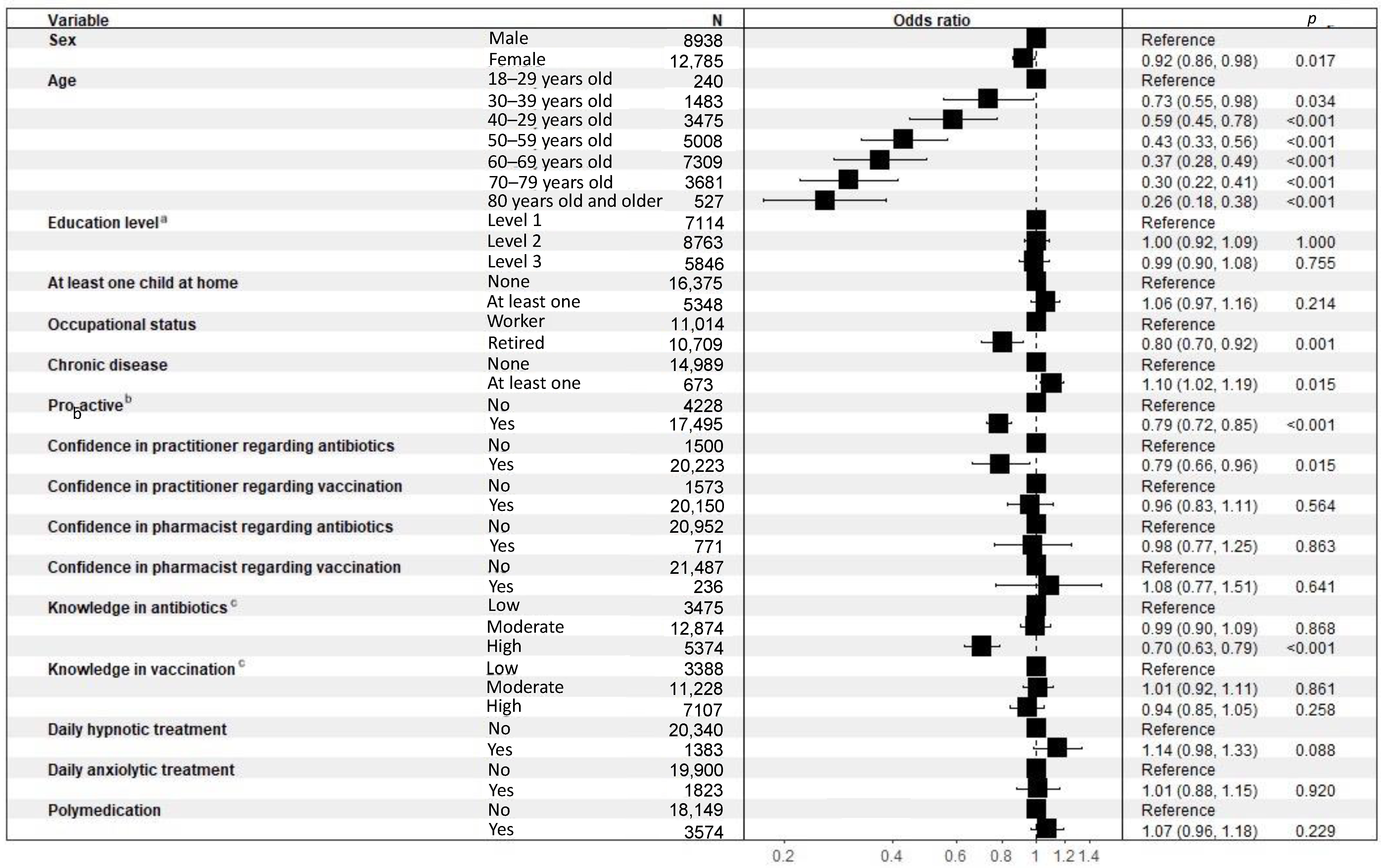 Ijerph 19 14044 g005