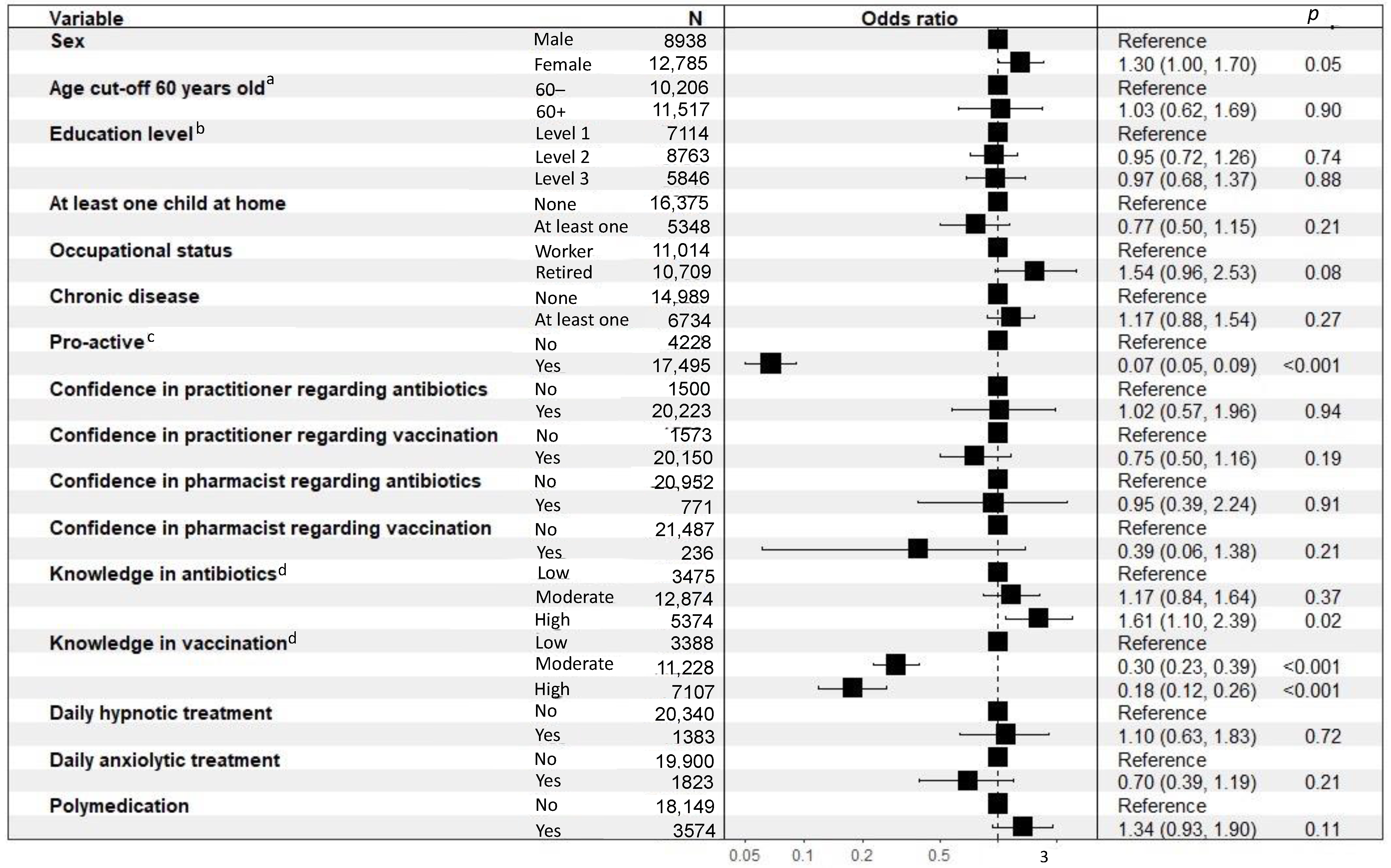 Ijerph 19 14044 g006