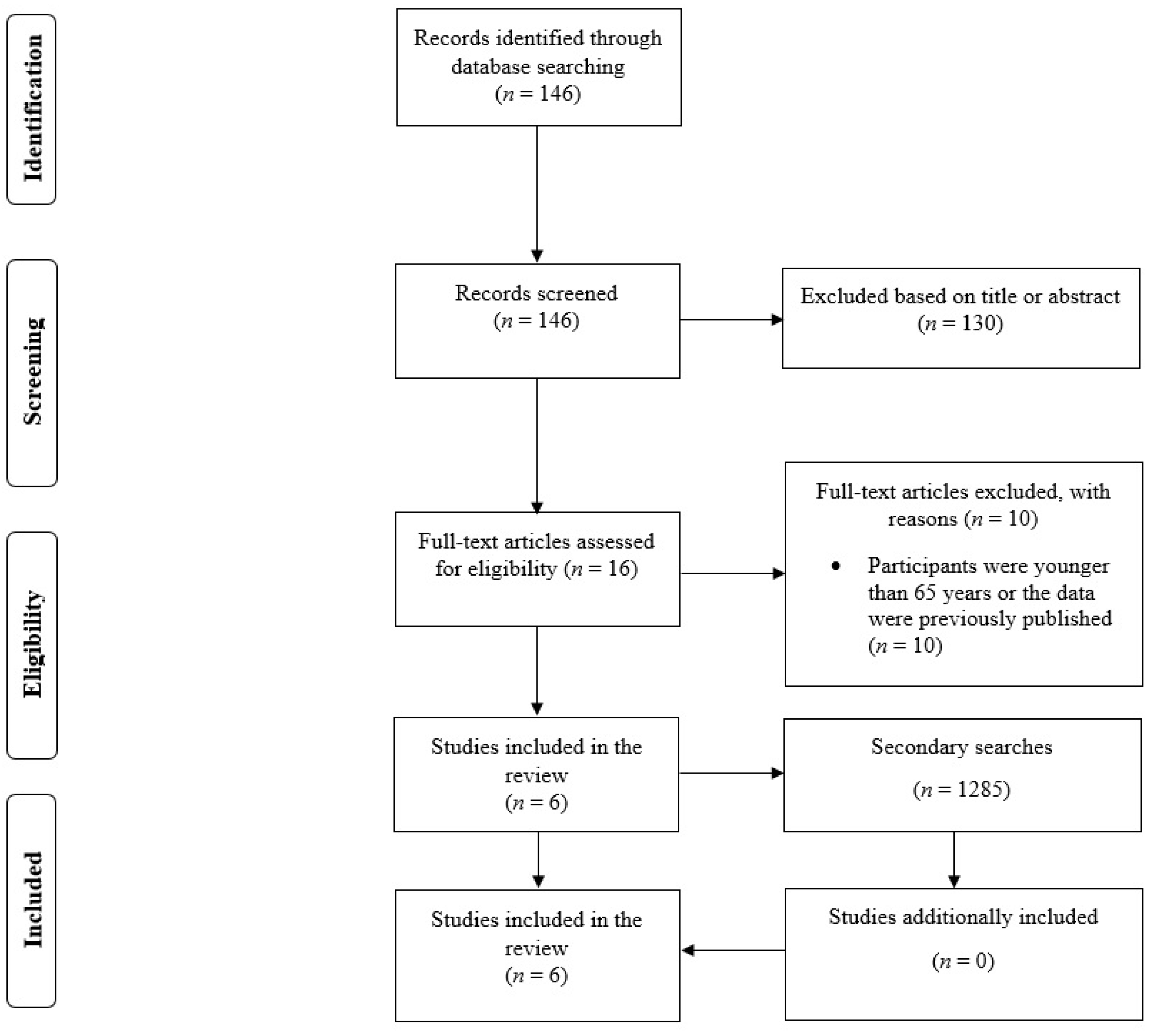 Ijerph 19 14048 g001