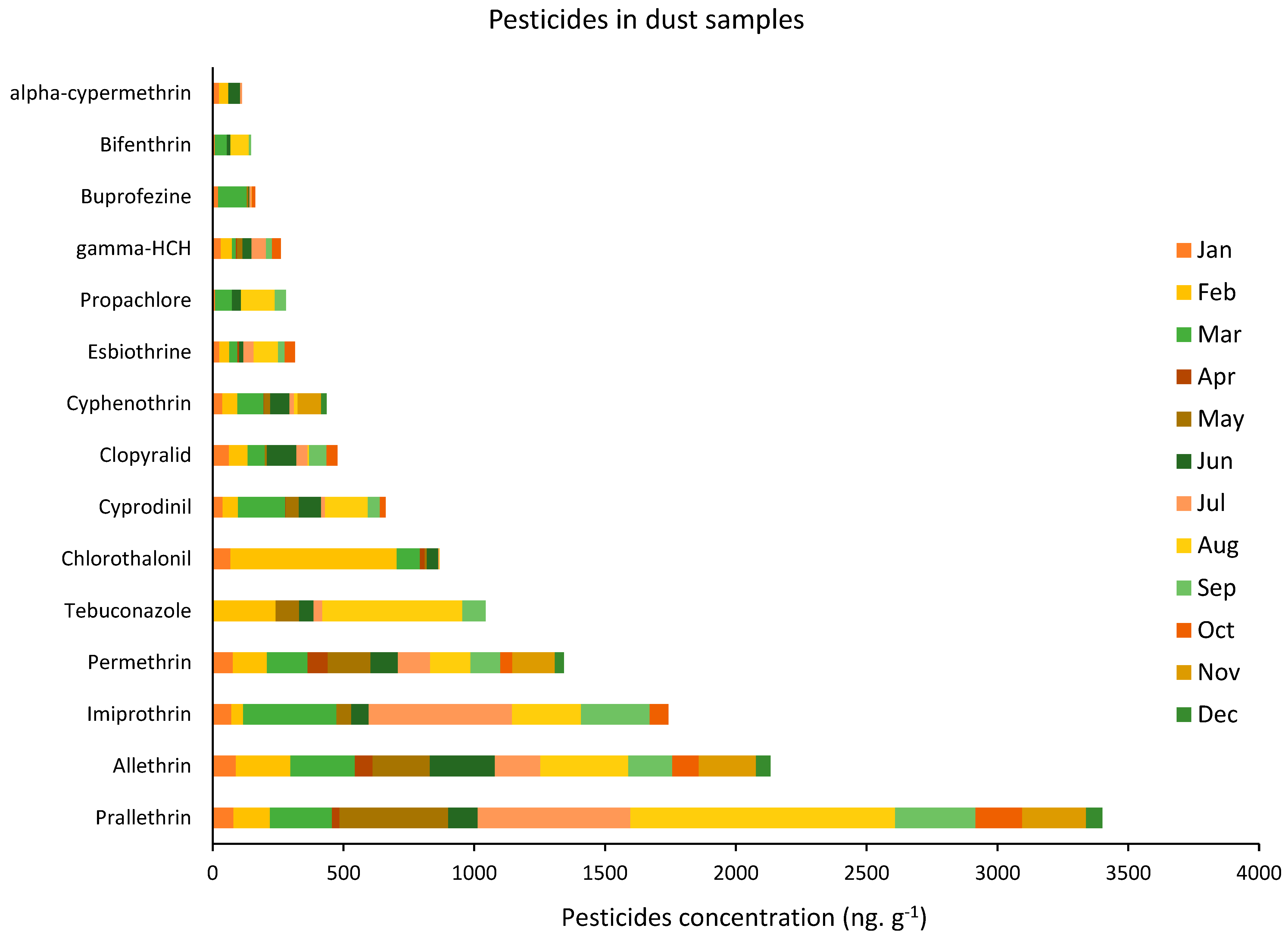 Ijerph 19 14049 g002