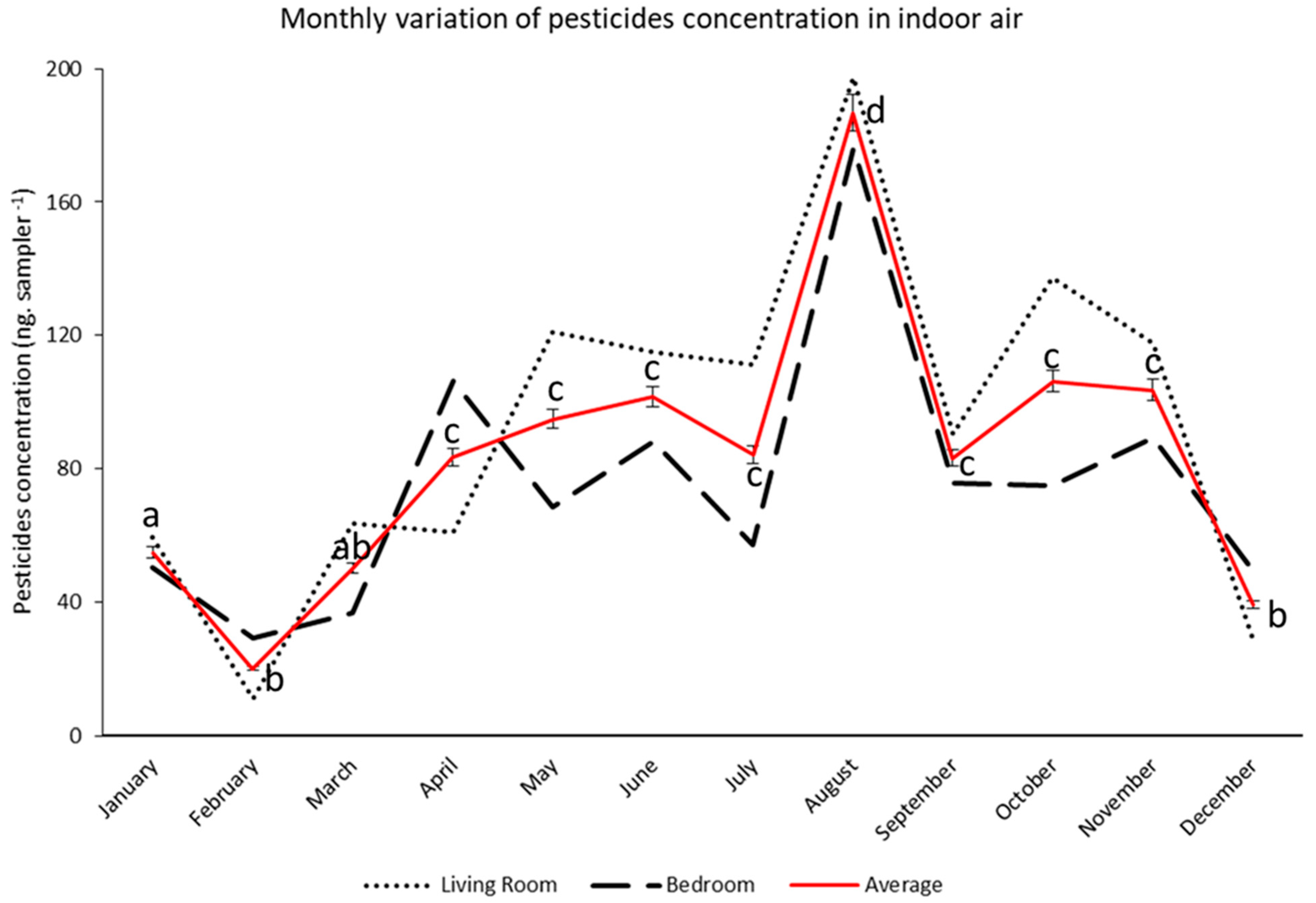 Ijerph 19 14049 g005