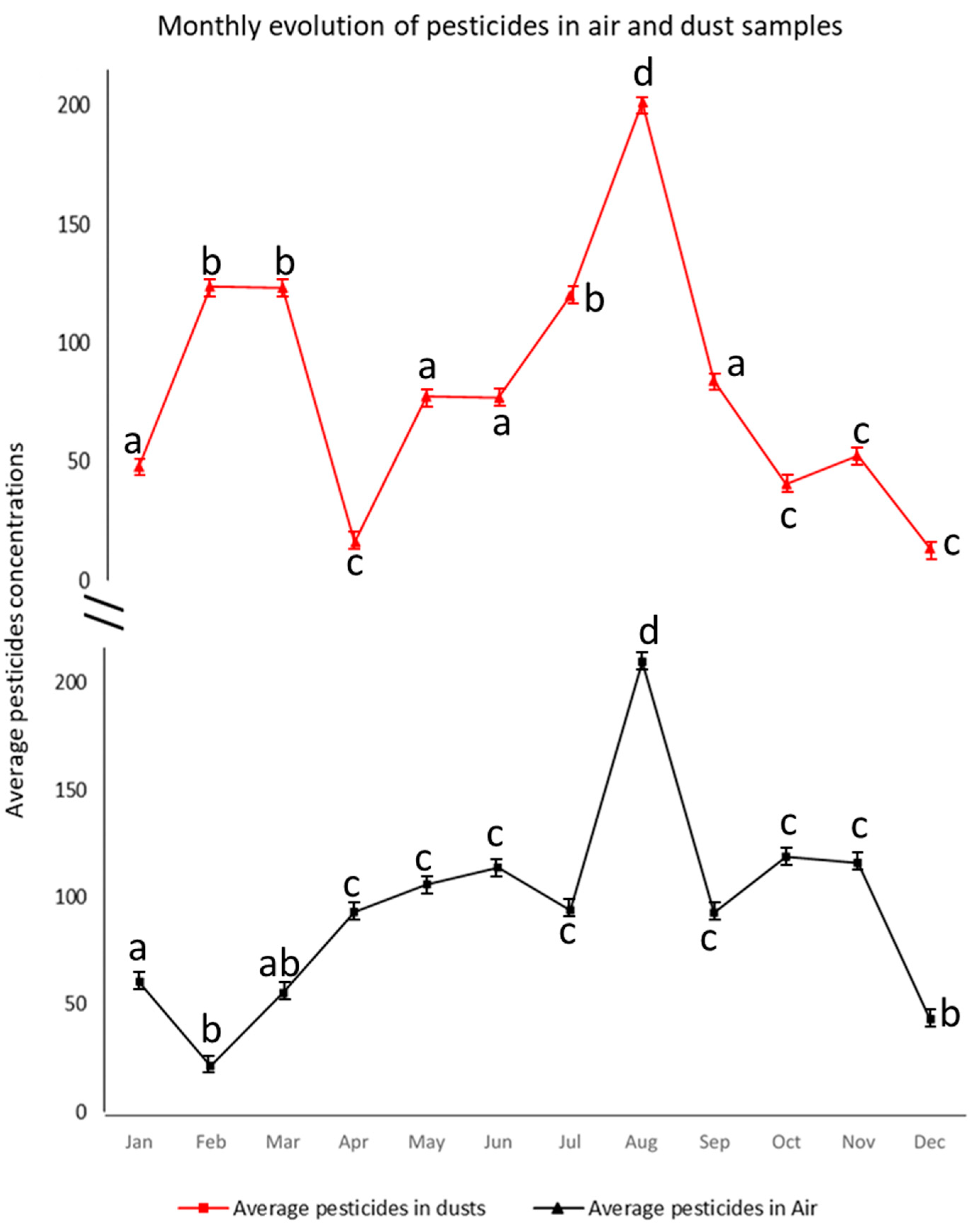 Ijerph 19 14049 g006