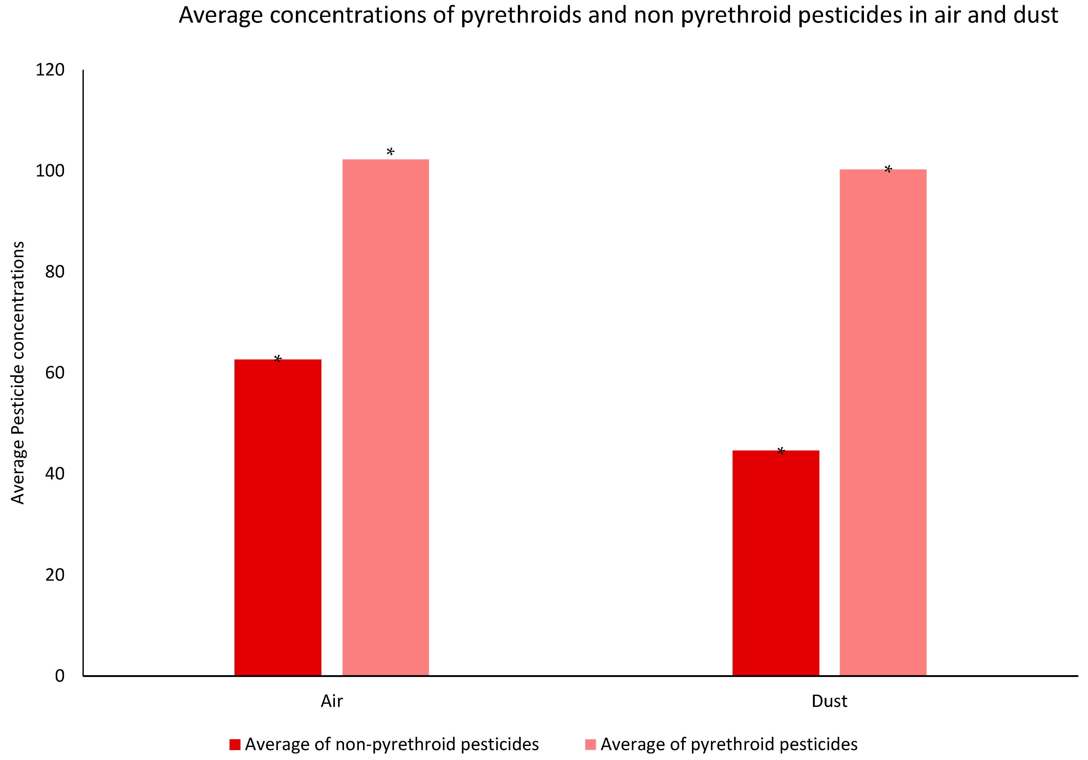 Ijerph 19 14049 g007