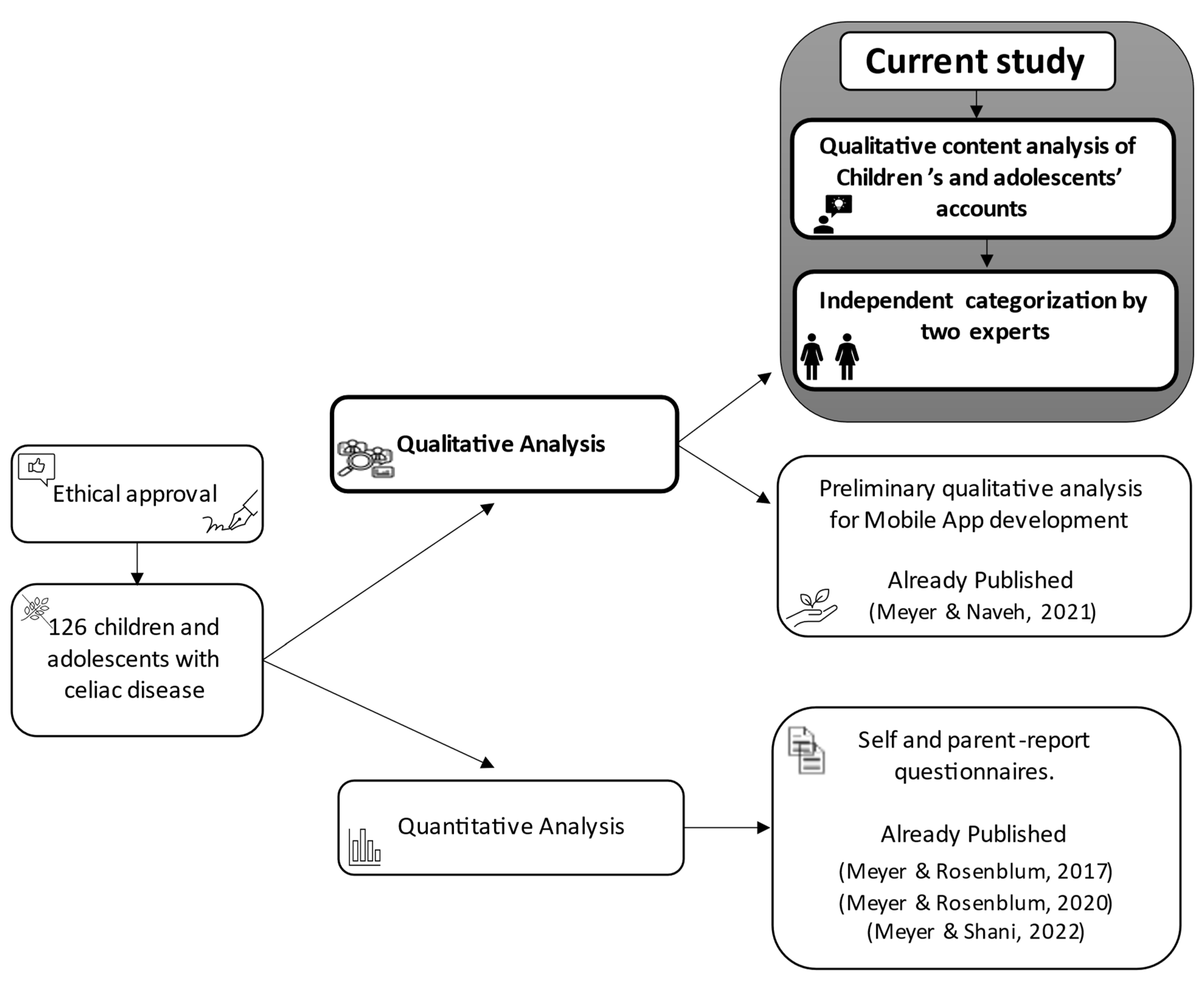 Ijerph 19 14051 g001