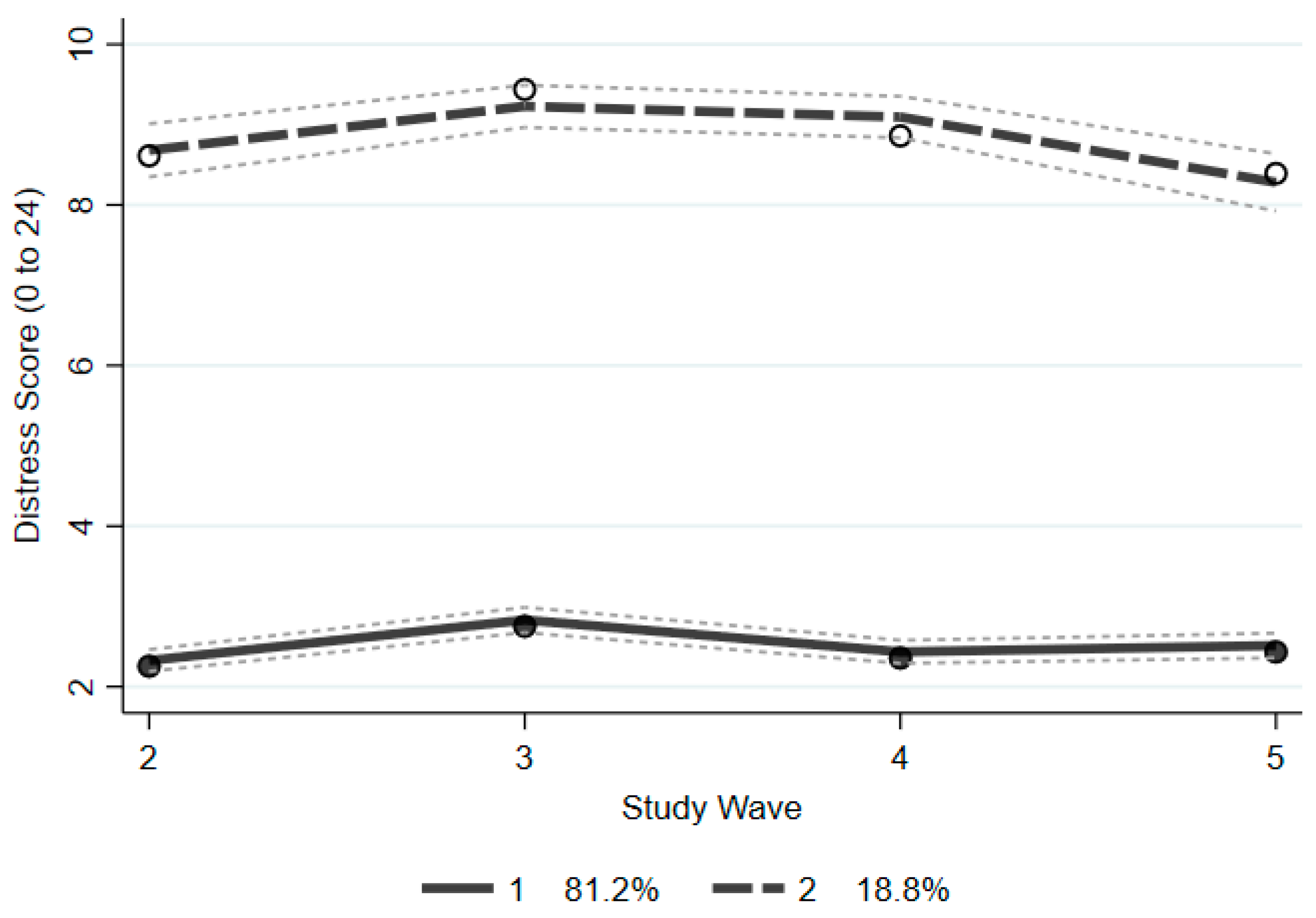 Ijerph 19 14052 g002 Ijerph 19 14052 g002