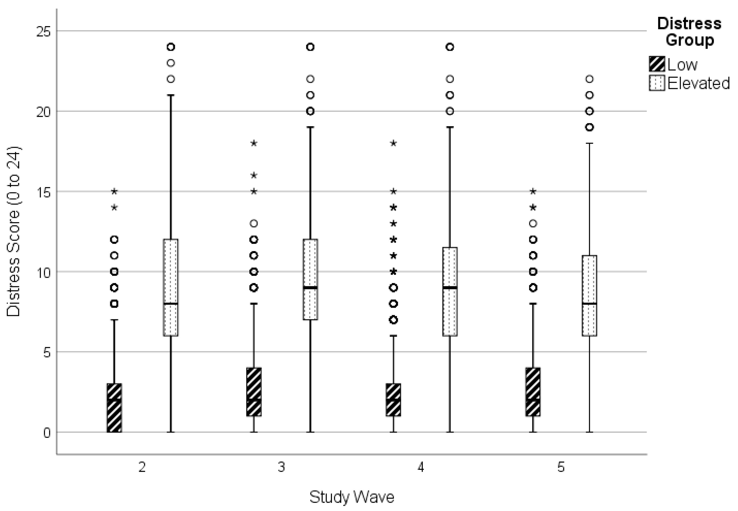 Ijerph 19 14052 g003 Ijerph 19 14052 g003