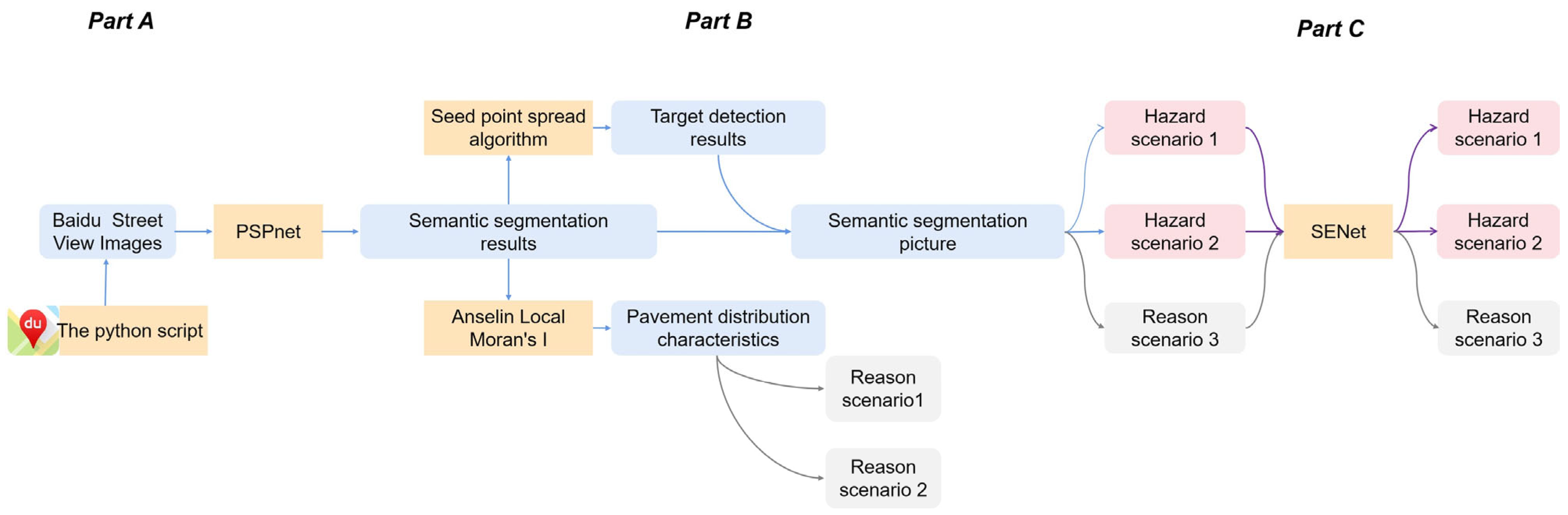 Ijerph 19 14054 g004 Ijerph 19 14054 g004
