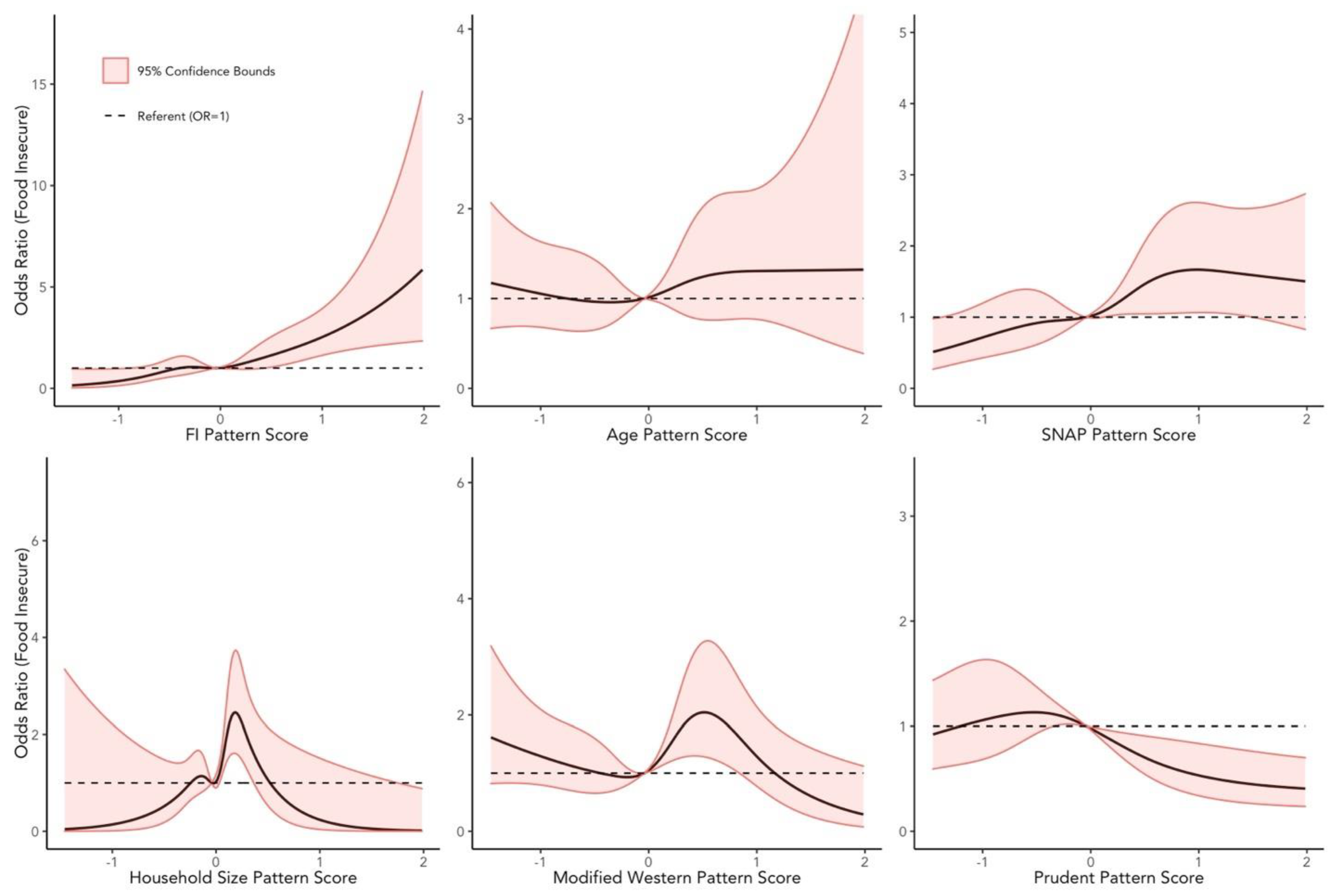 Ijerph 19 14062 g003