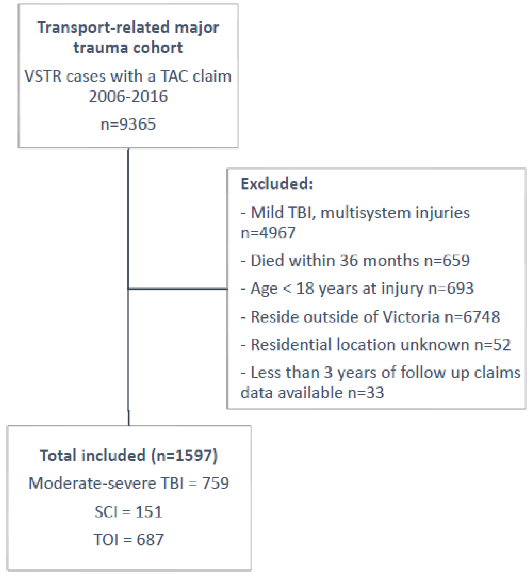 Ijerph 19 14063 g001
