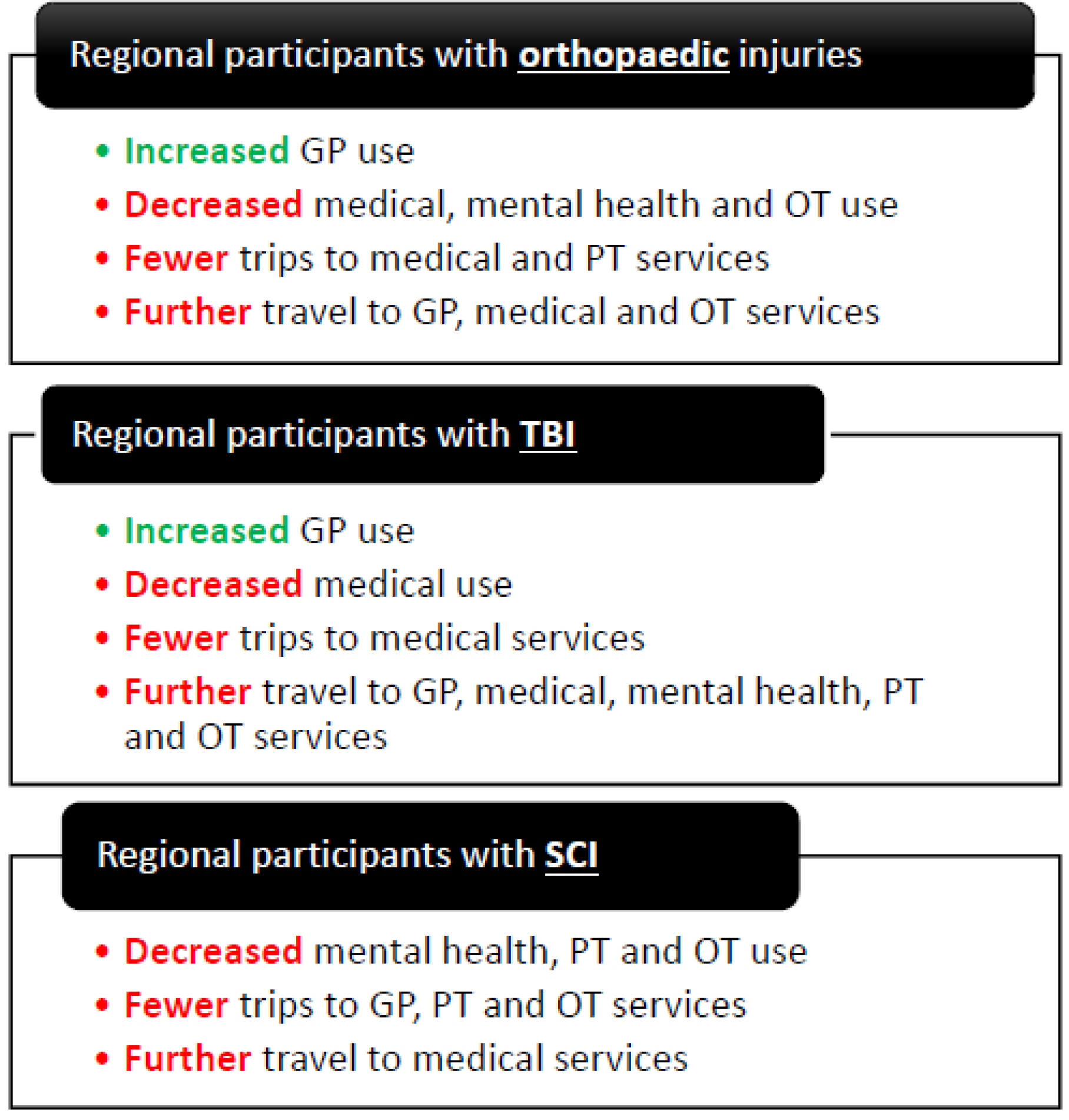 Ijerph 19 14063 g003