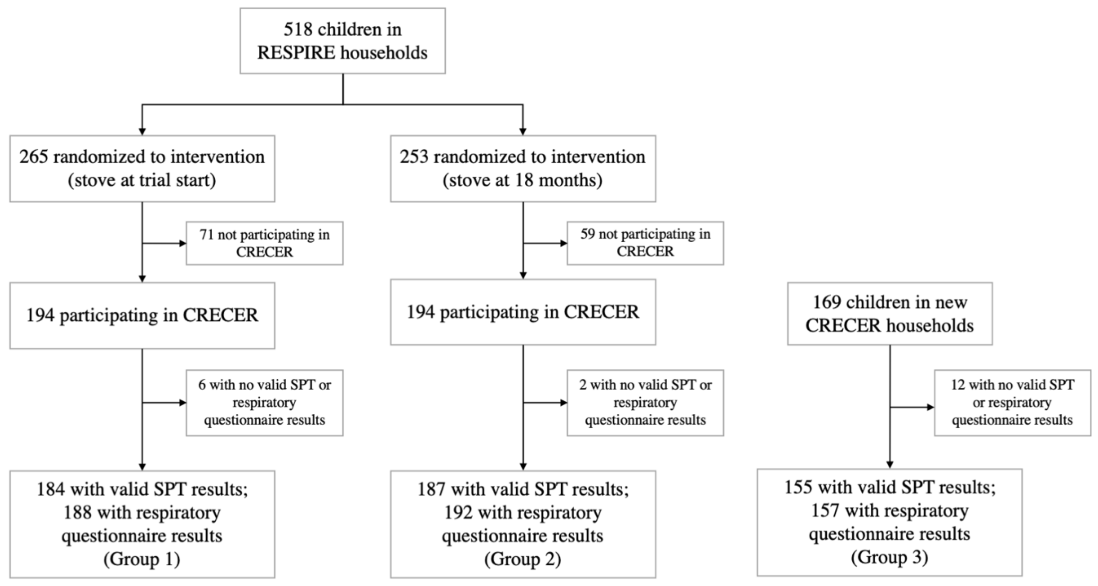 Ijerph 19 14064 g001