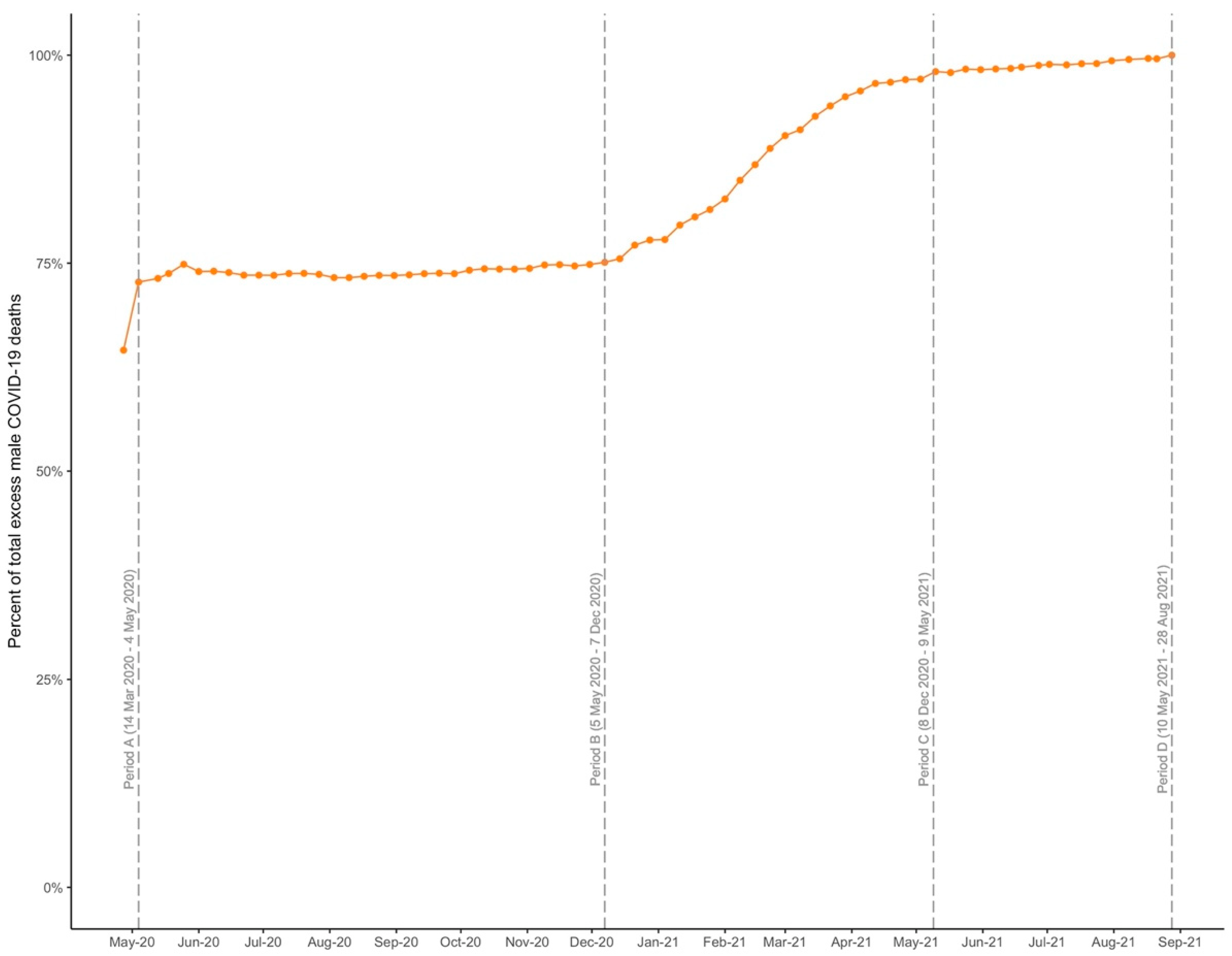 Ijerph 19 14066 g001