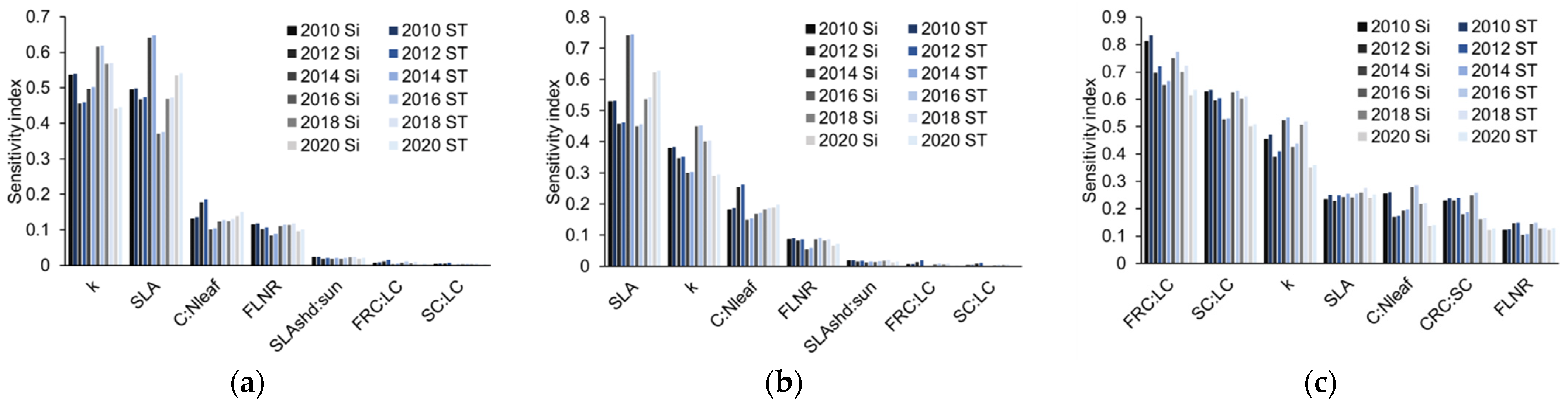 Ijerph 19 14068 g001