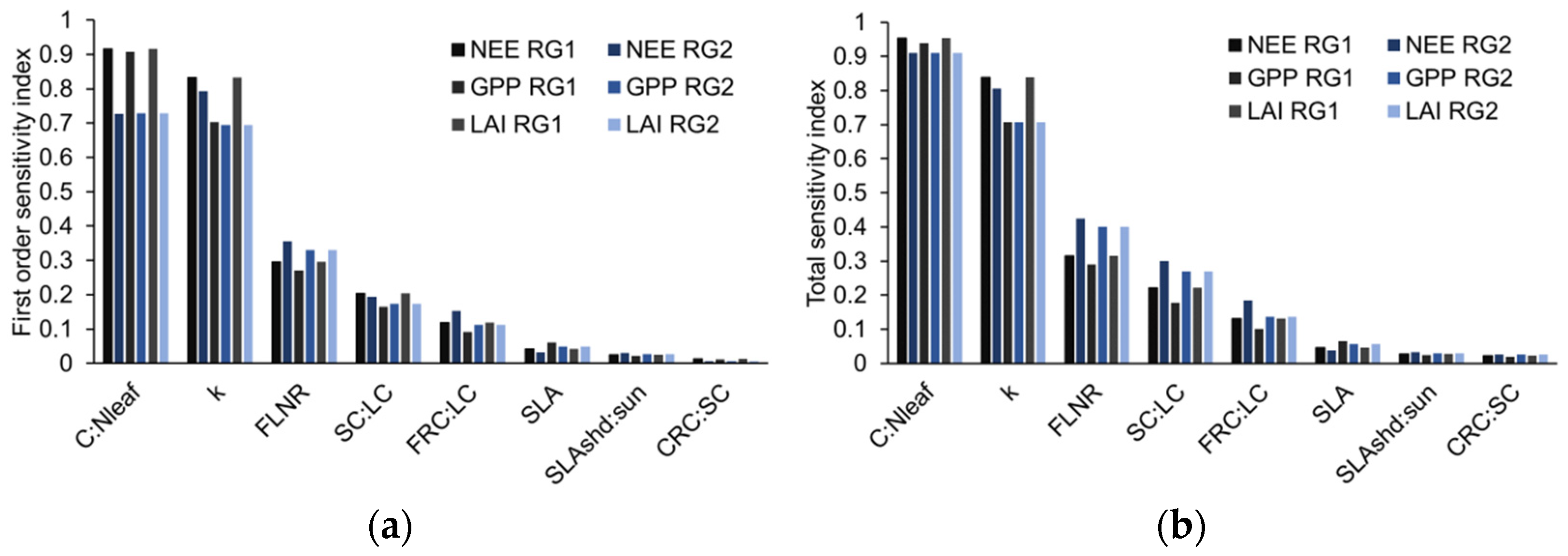 Ijerph 19 14068 g002