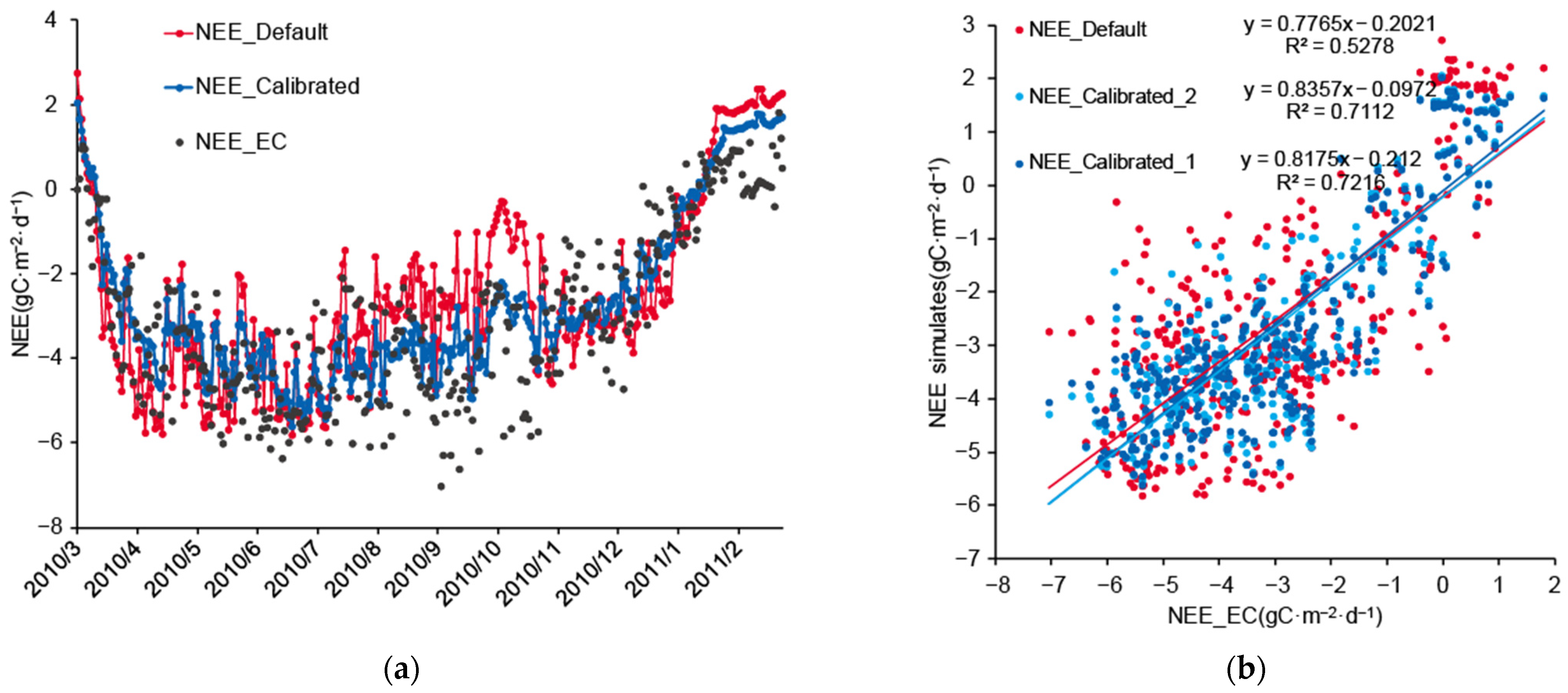 Ijerph 19 14068 g003