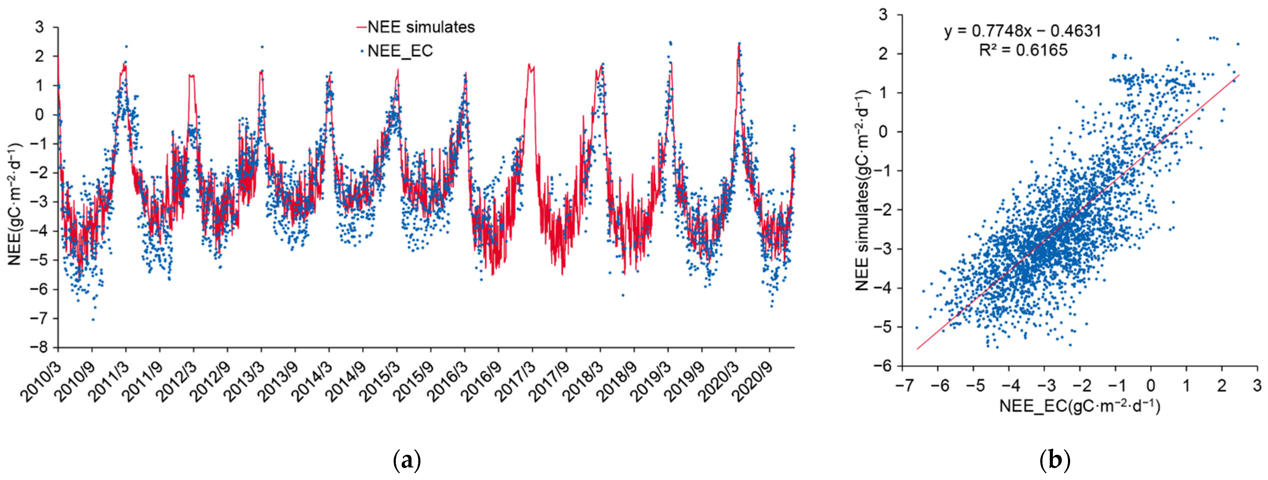 Ijerph 19 14068 g004