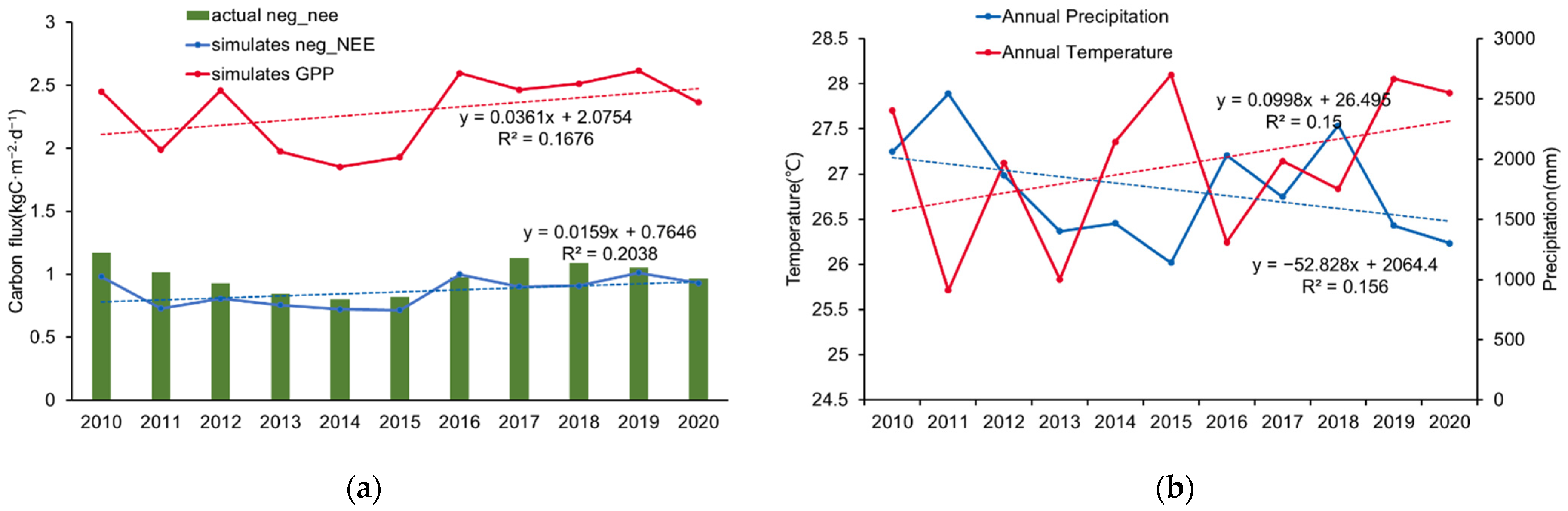 Ijerph 19 14068 g005