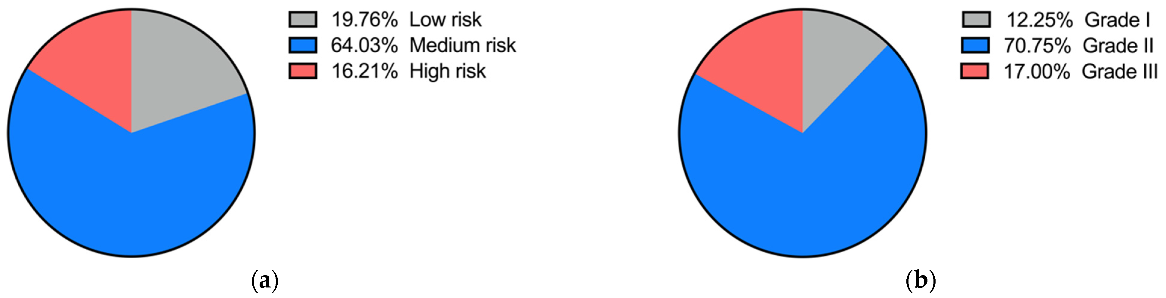 Ijerph 19 14069 g009 Ijerph 19 14069 g009