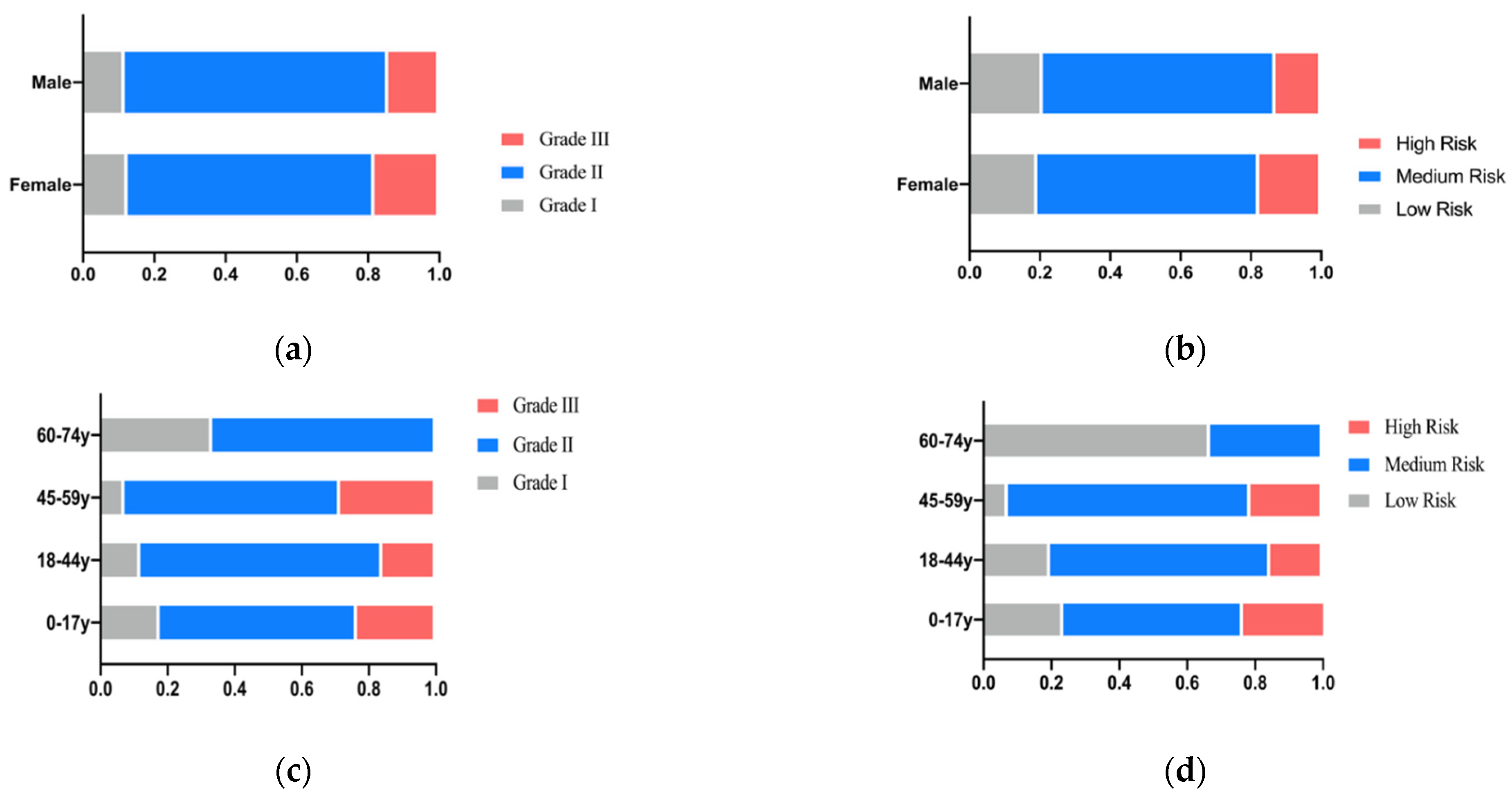 Ijerph 19 14069 g010a Ijerph 19 14069 g010a