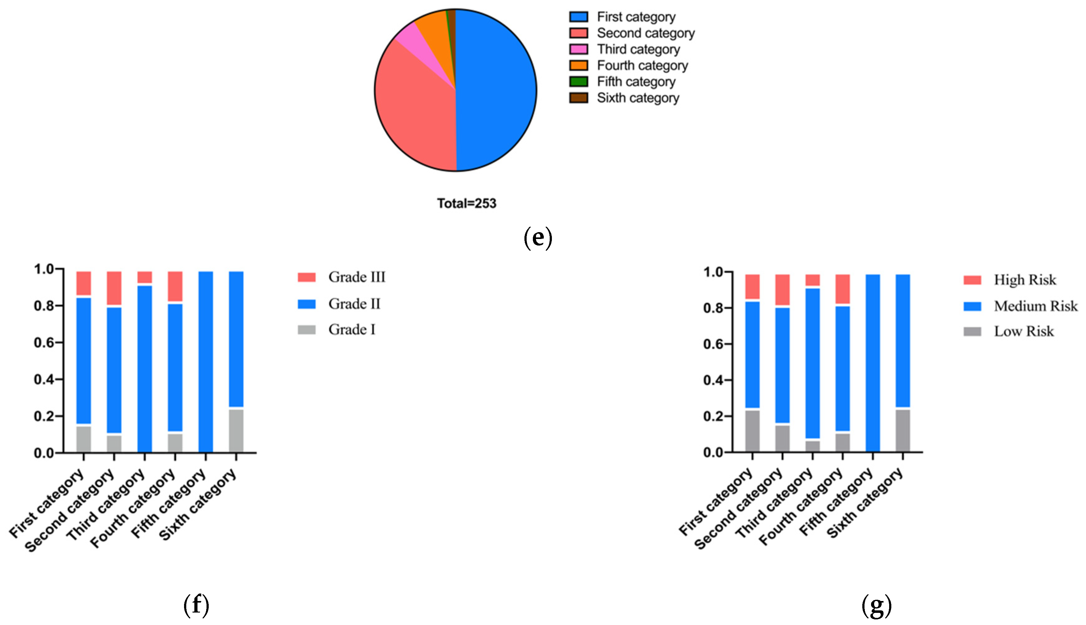 Ijerph 19 14069 g010b Ijerph 19 14069 g010b