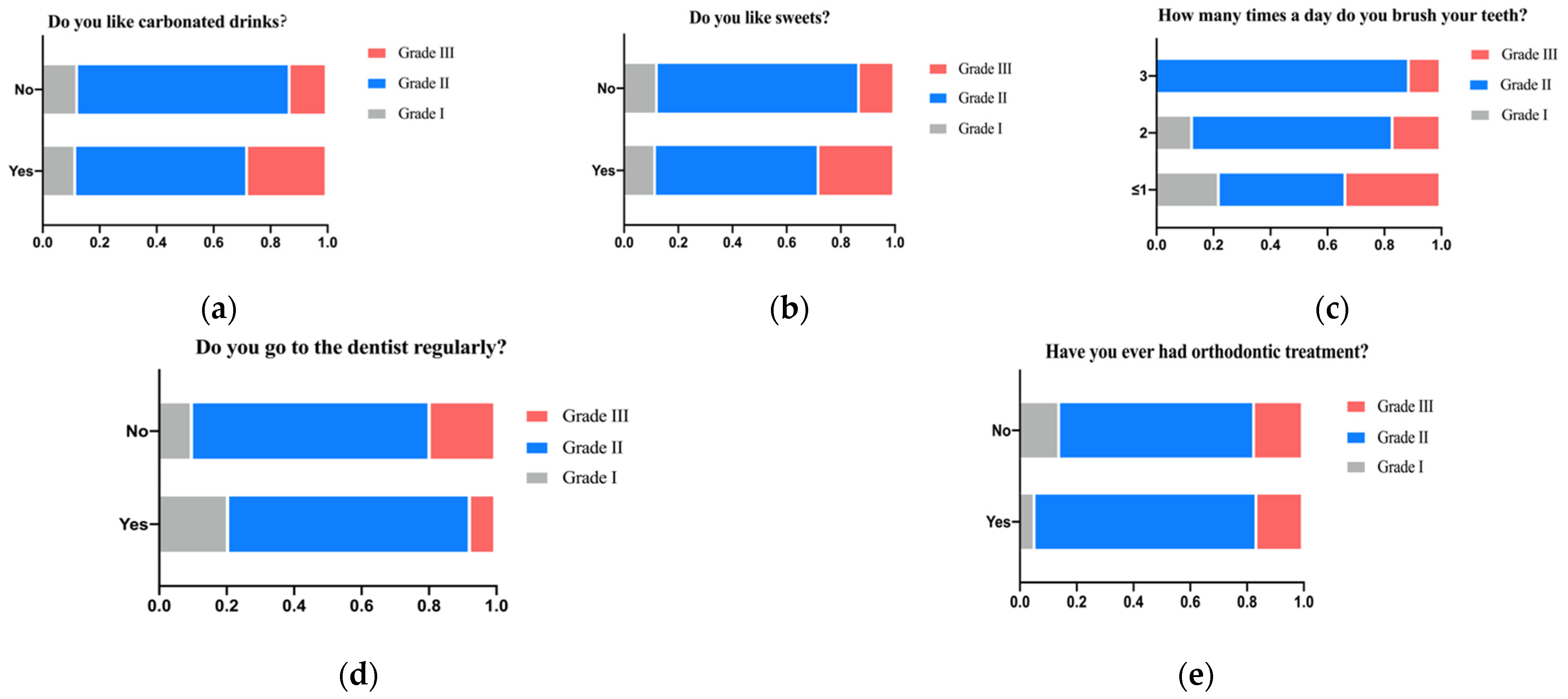 Ijerph 19 14069 g011 Ijerph 19 14069 g011