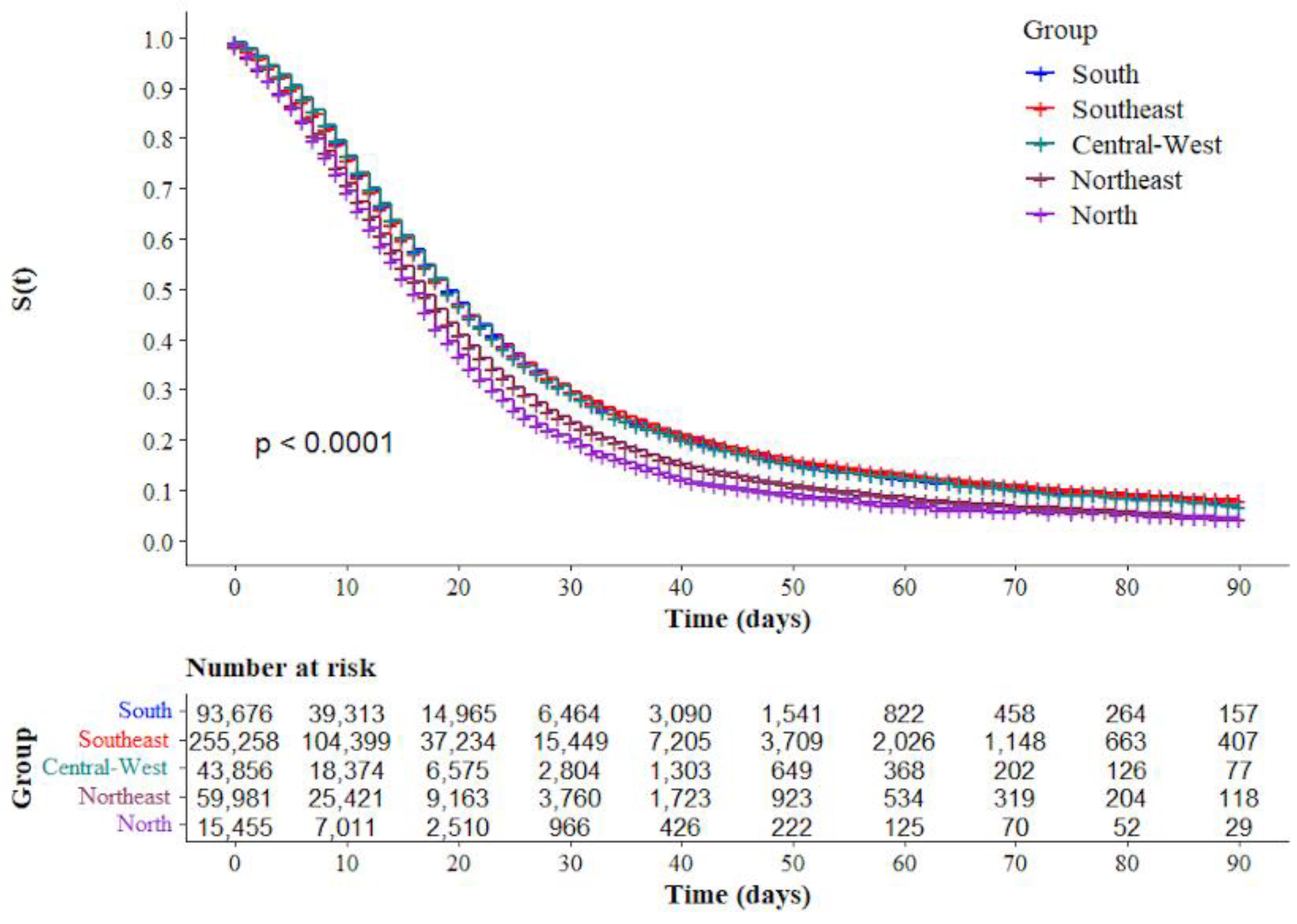 Ijerph 19 14074 g003