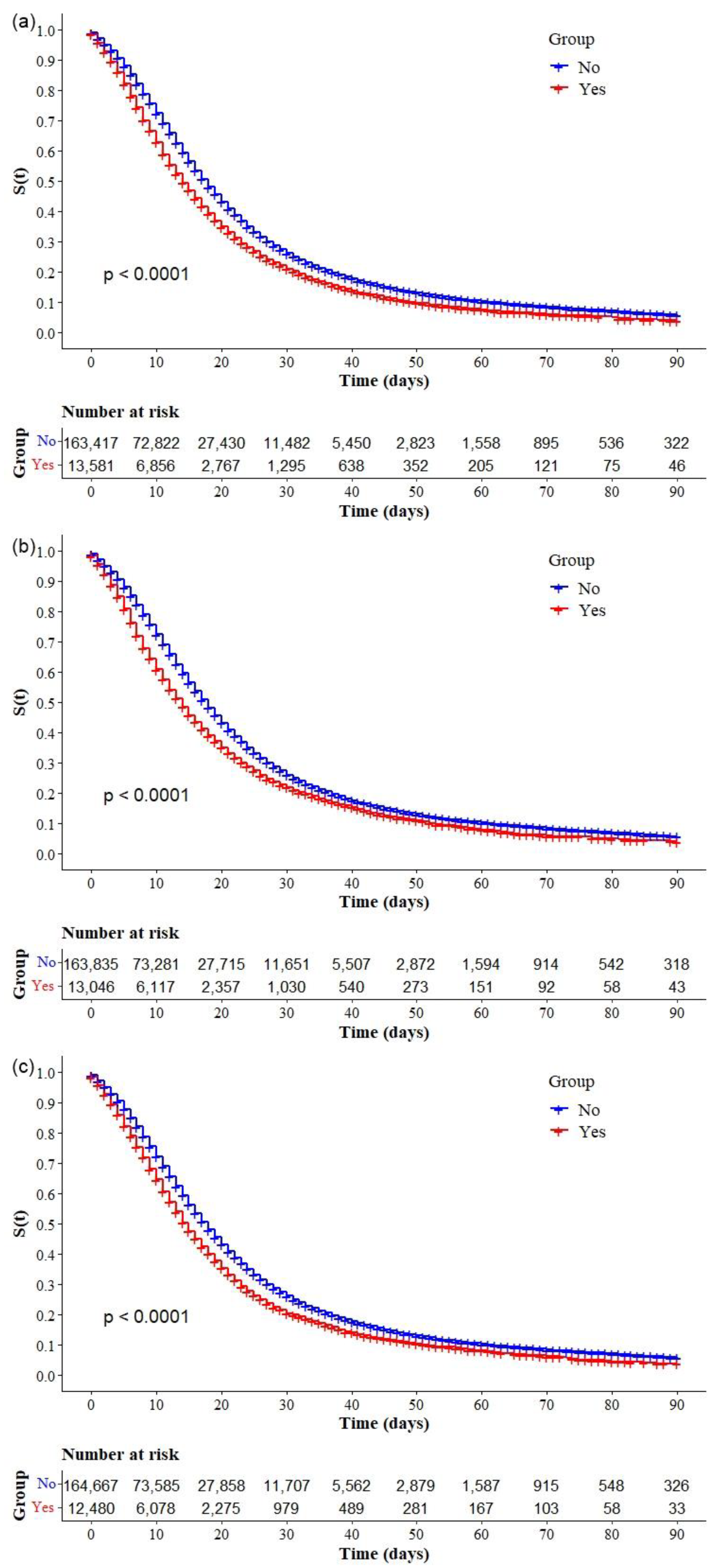 Ijerph 19 14074 g005