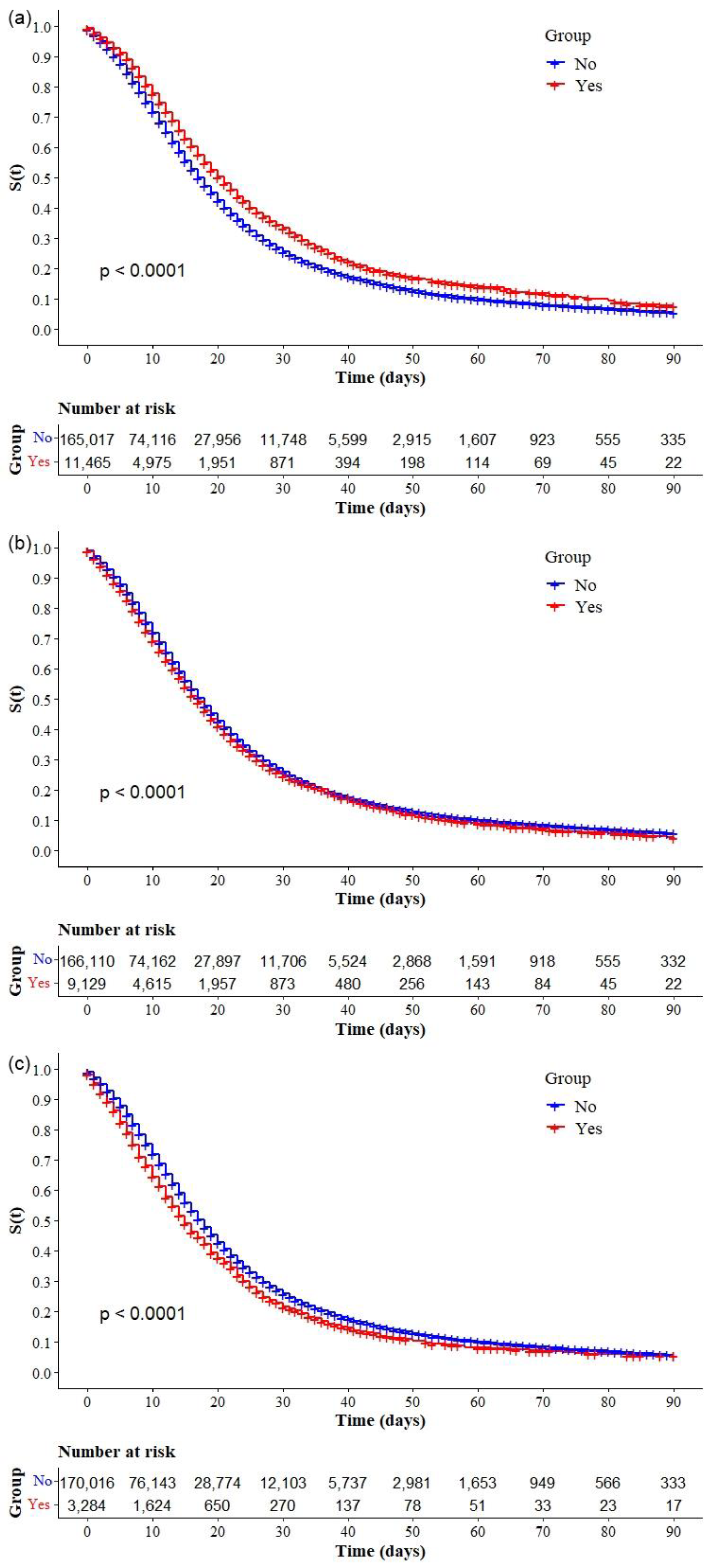 Ijerph 19 14074 g006