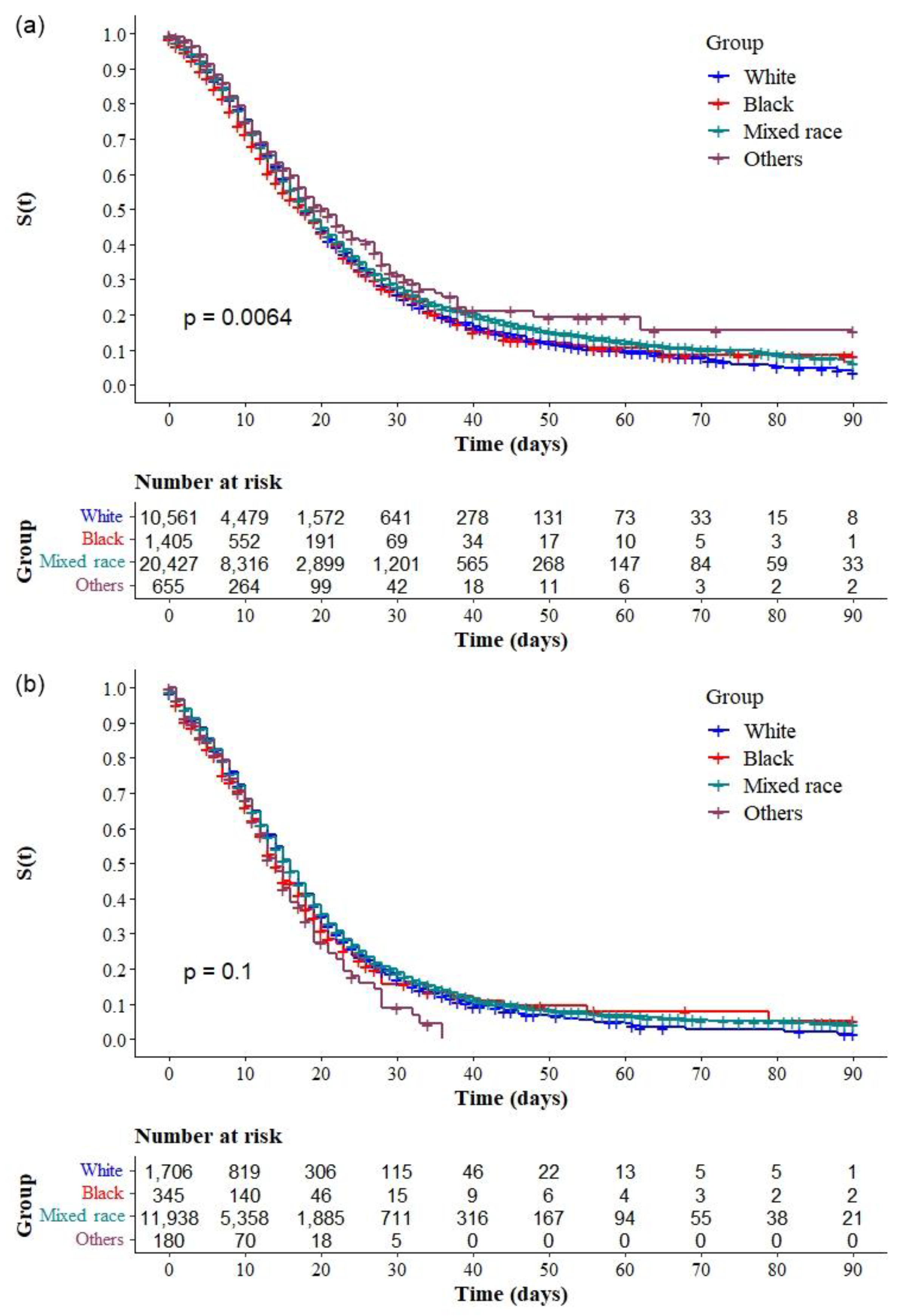 Ijerph 19 14074 g010