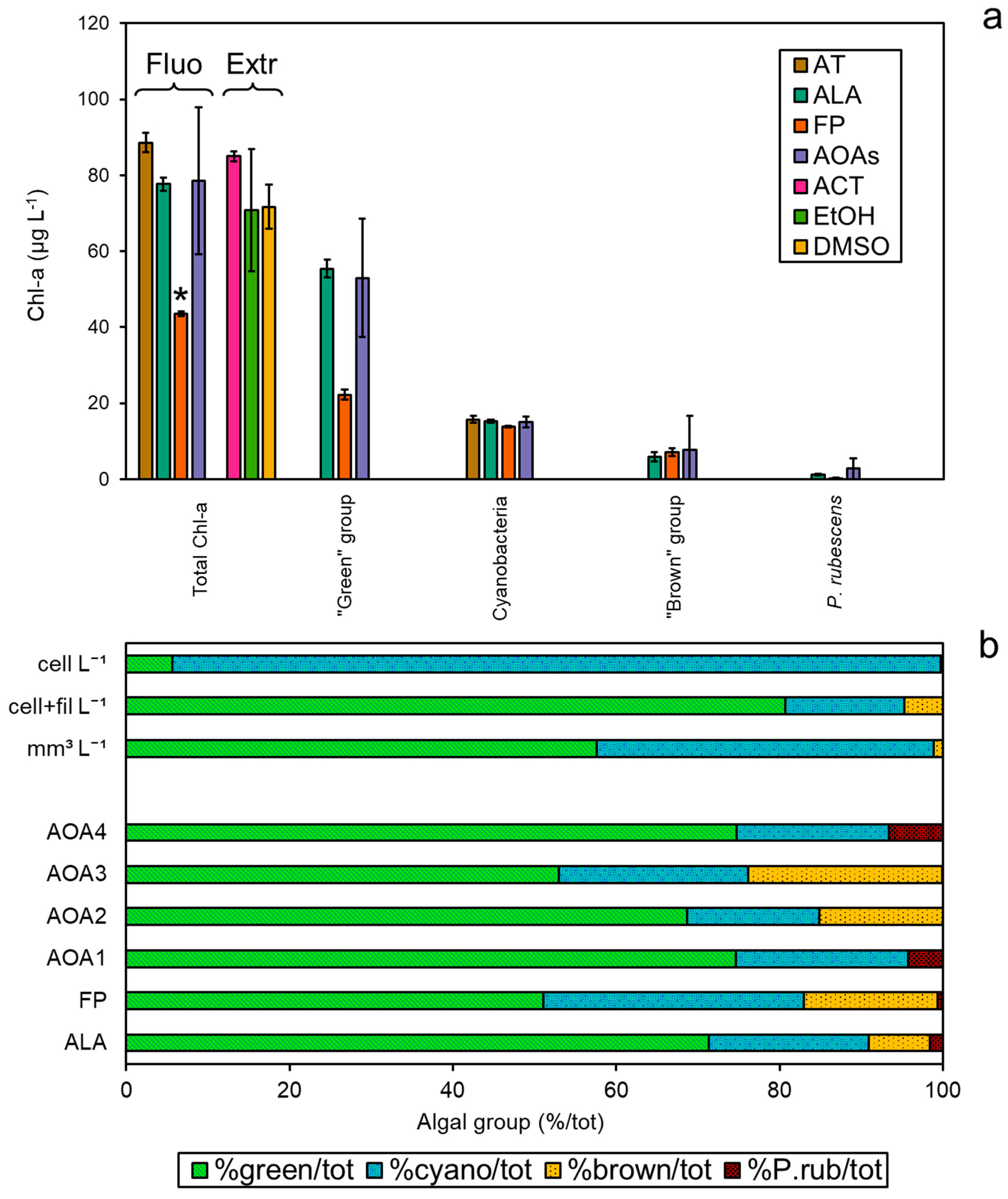 Ijerph 19 14075 g004