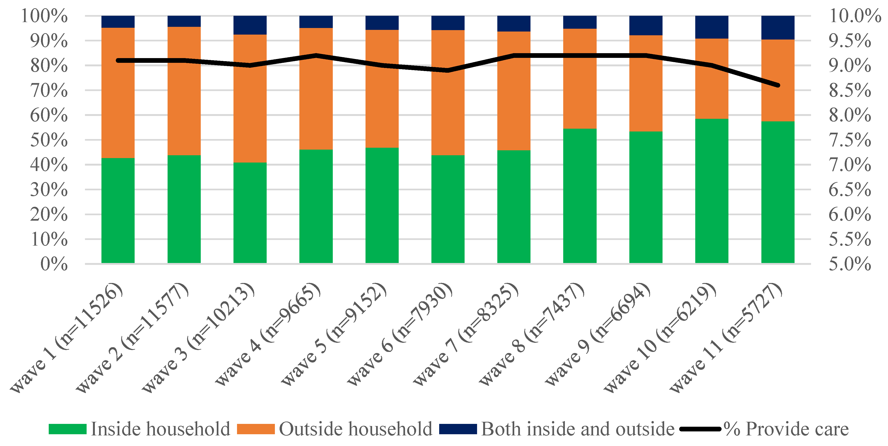 Ijerph 19 14076 g001