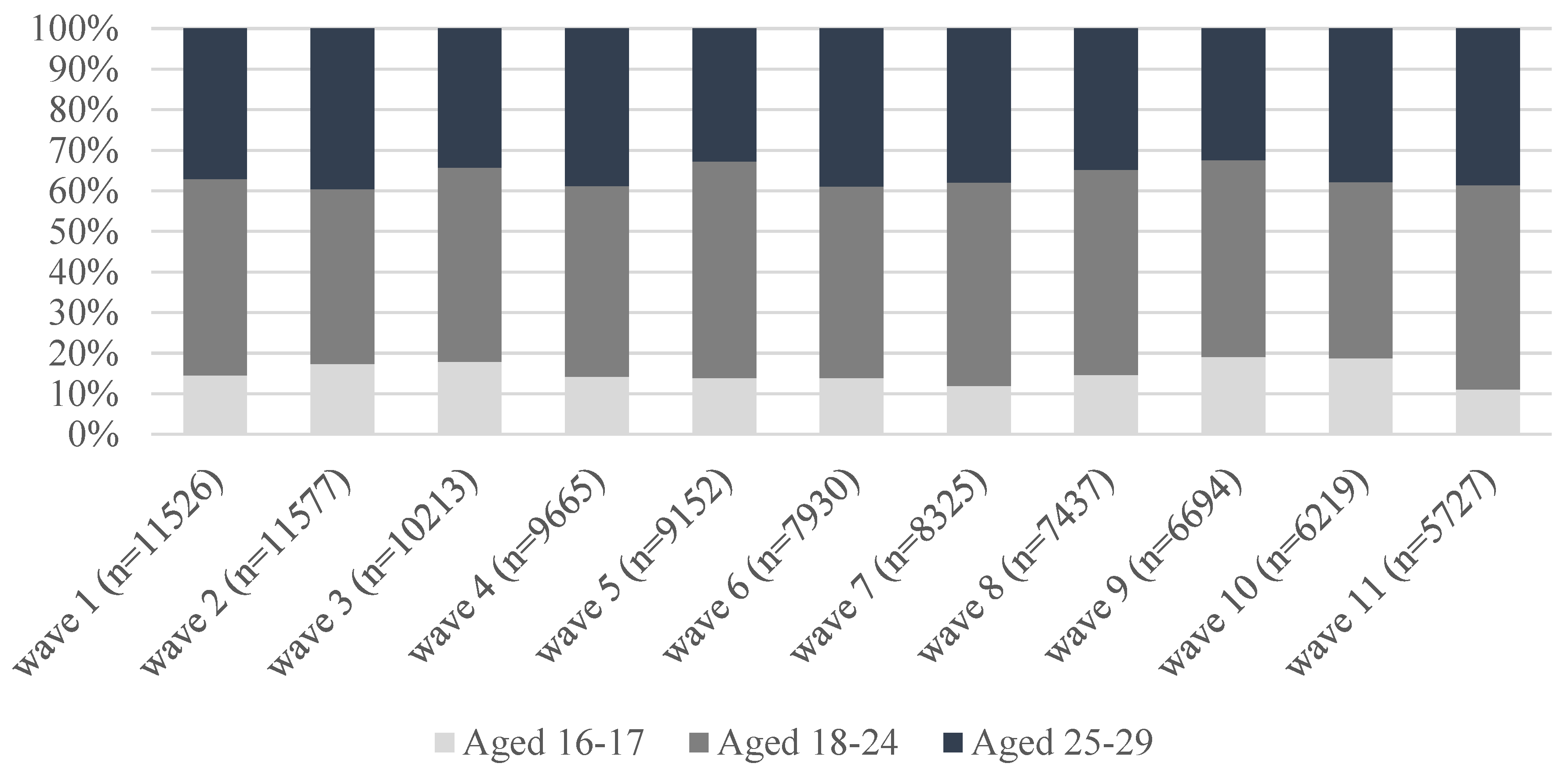 Ijerph 19 14076 g002