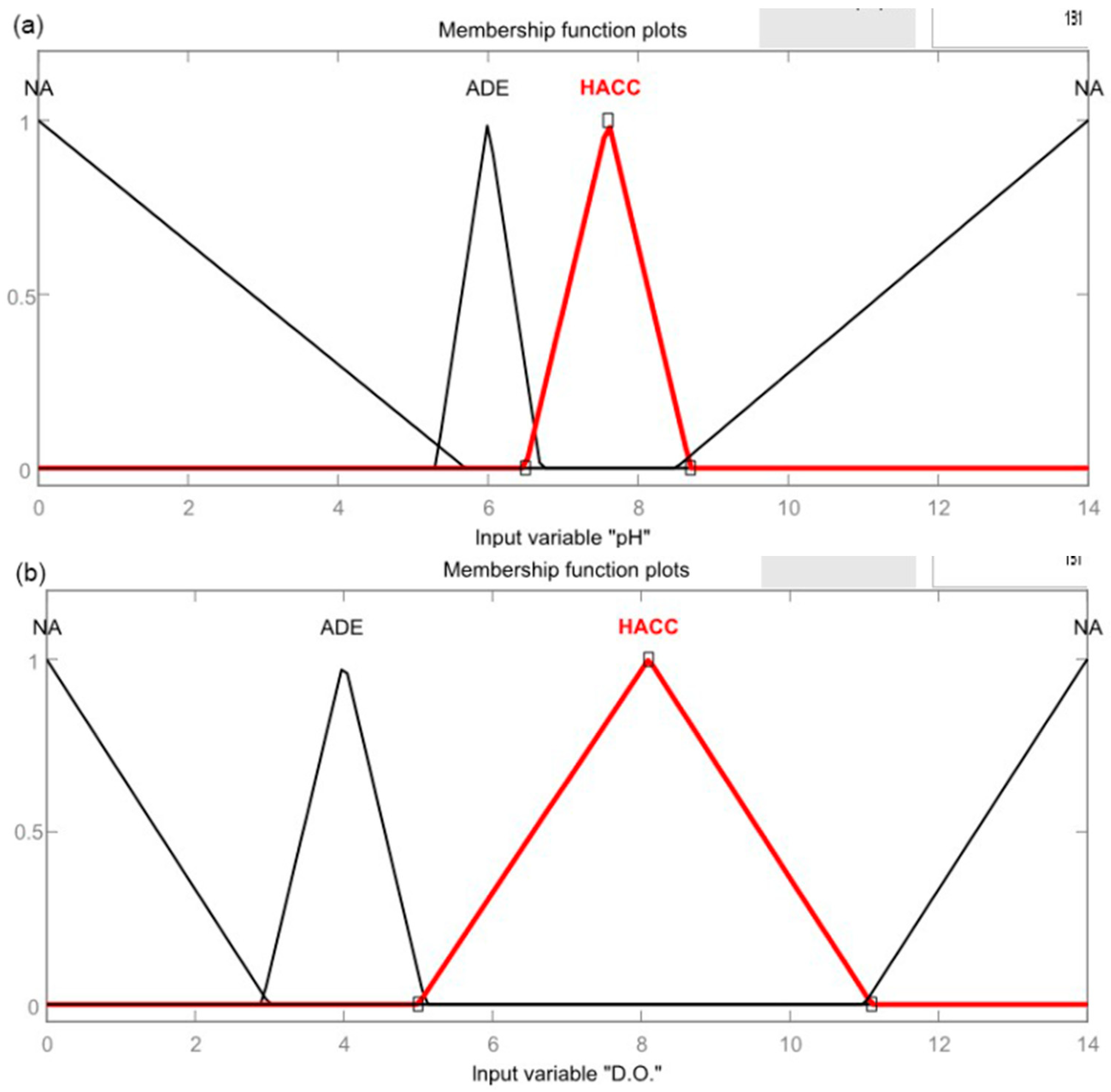 Ijerph 19 14080 g008