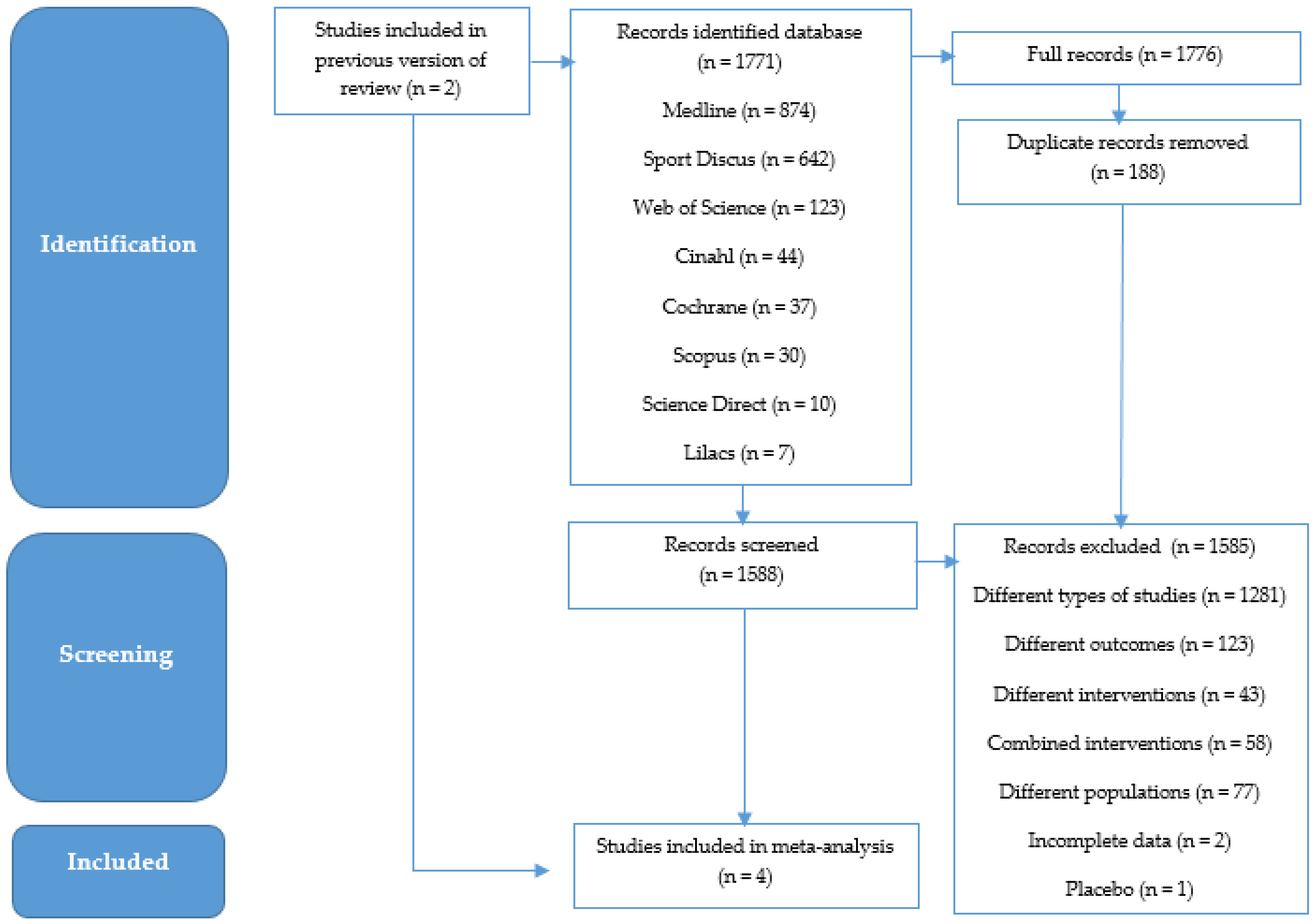 Ijerph 19 14081 g001