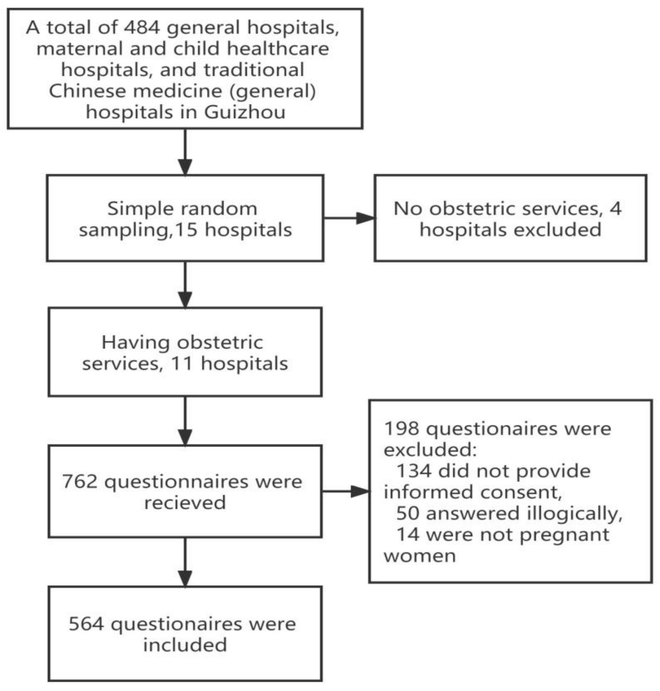 Ijerph 19 14082 g001 Ijerph 19 14082 g001