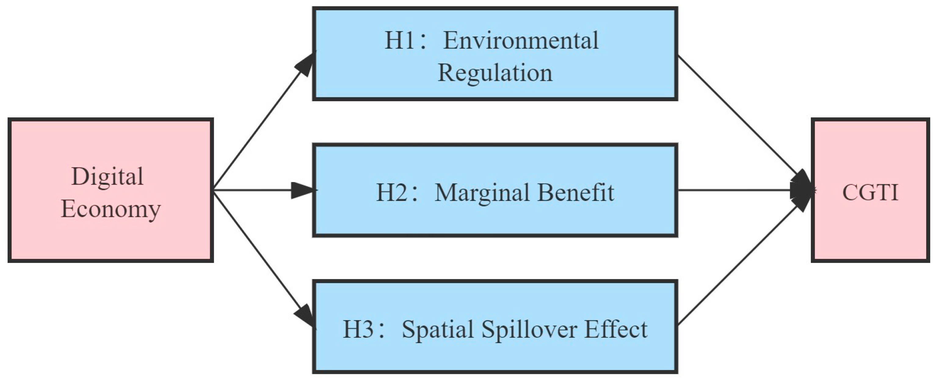 Ijerph 19 14084 g001
