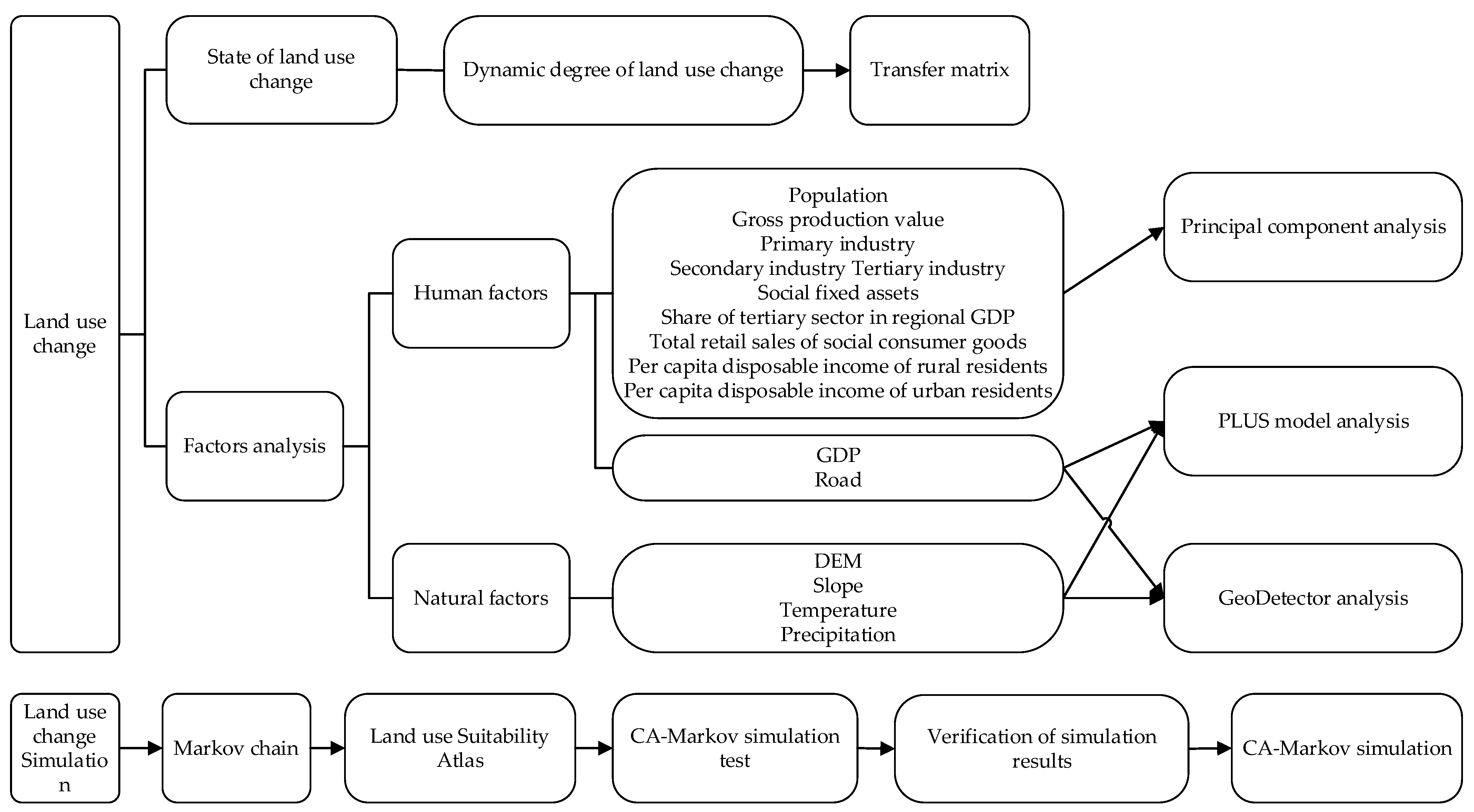 Ijerph 19 14089 g003