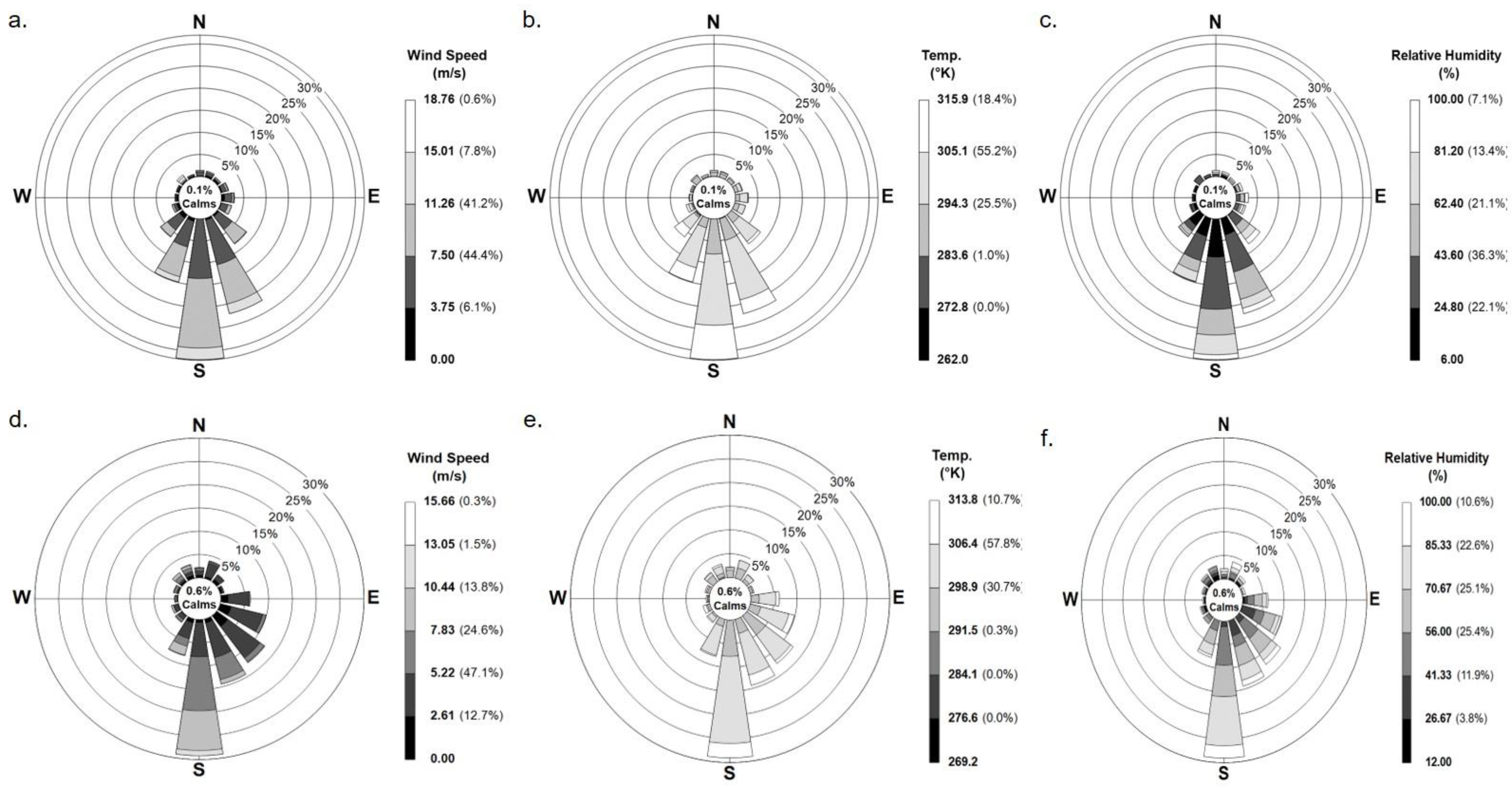 Ijerph 19 14090 g001