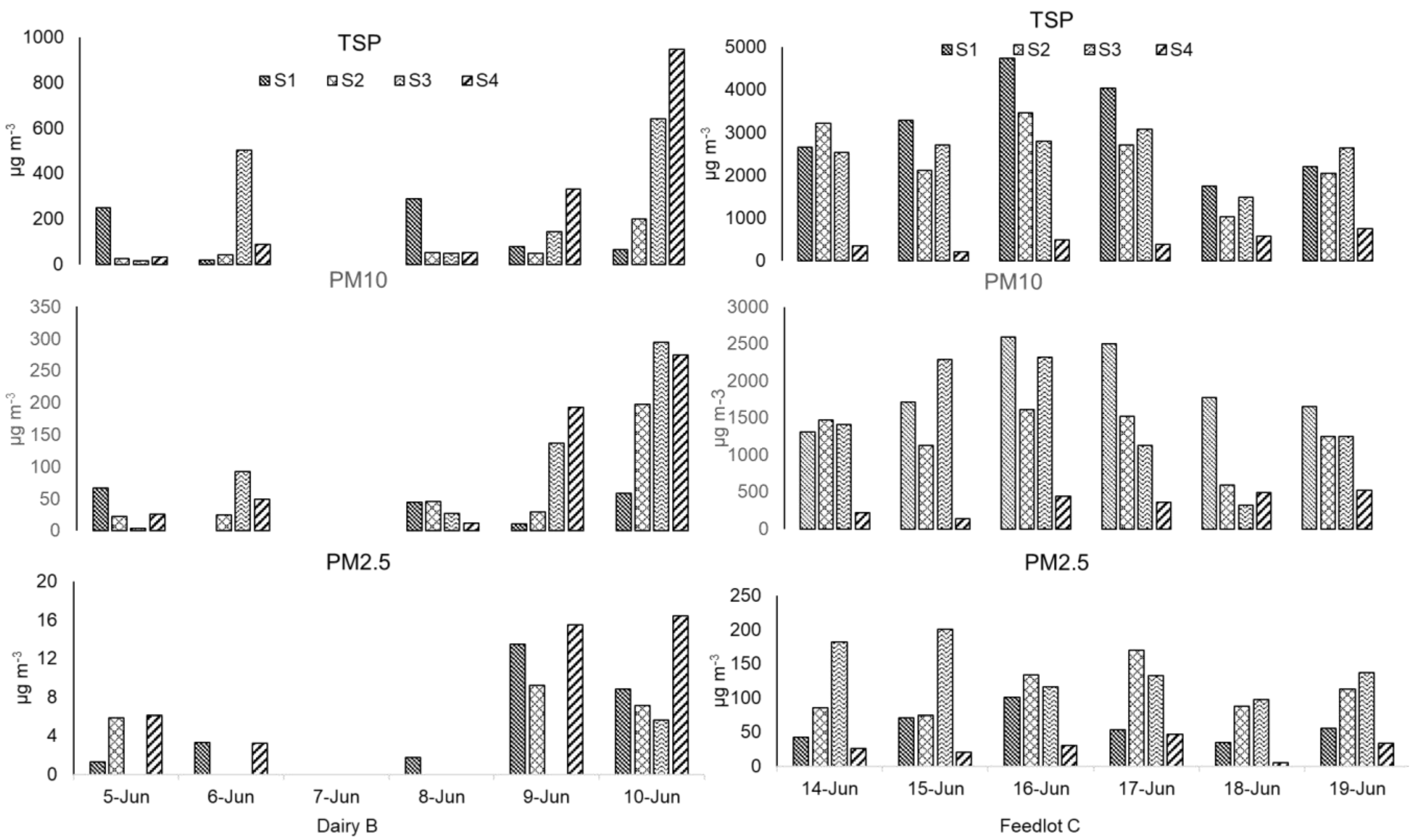 Ijerph 19 14090 g002