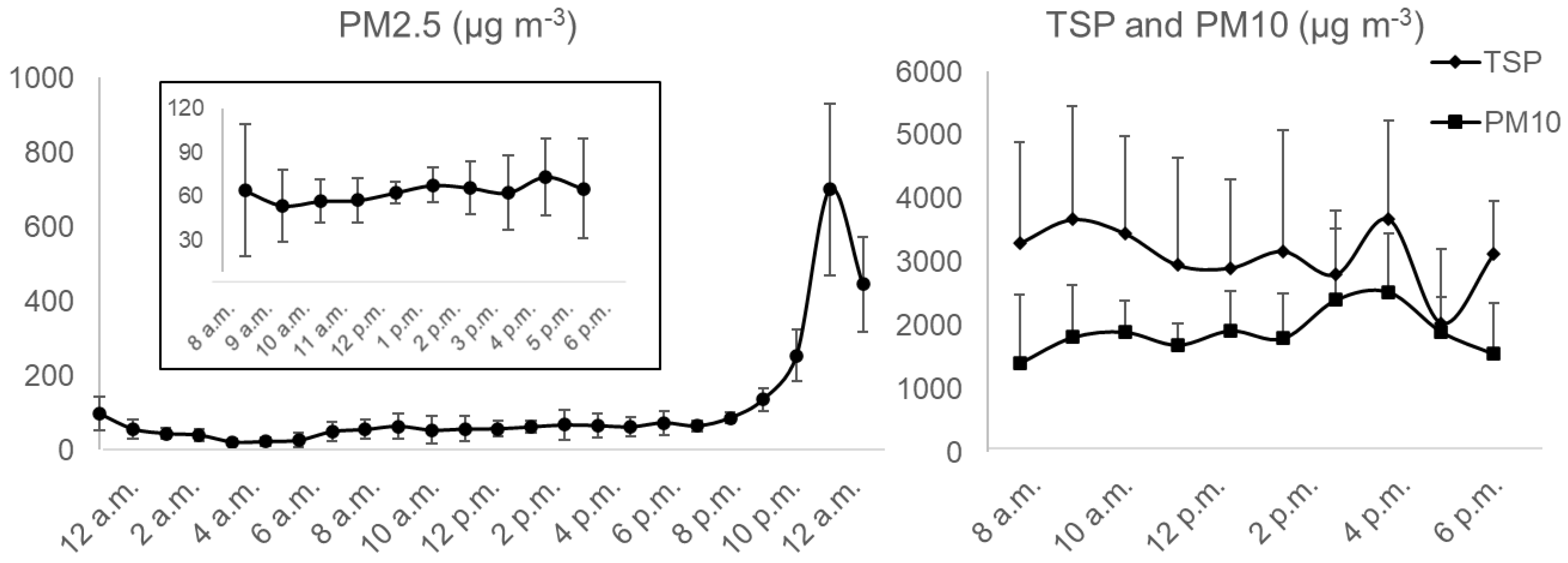 Ijerph 19 14090 g003